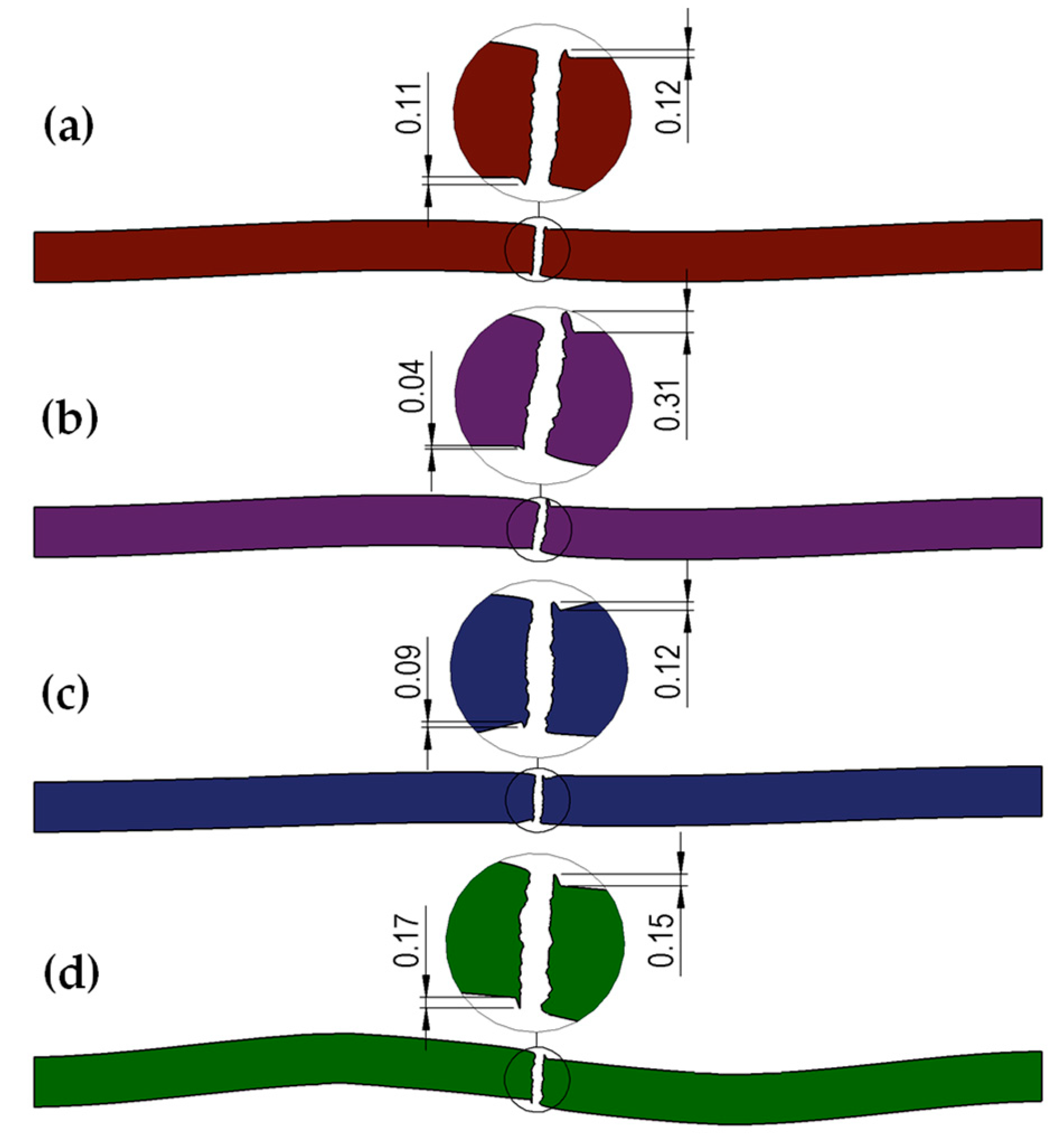 Materials 18 00282 g009