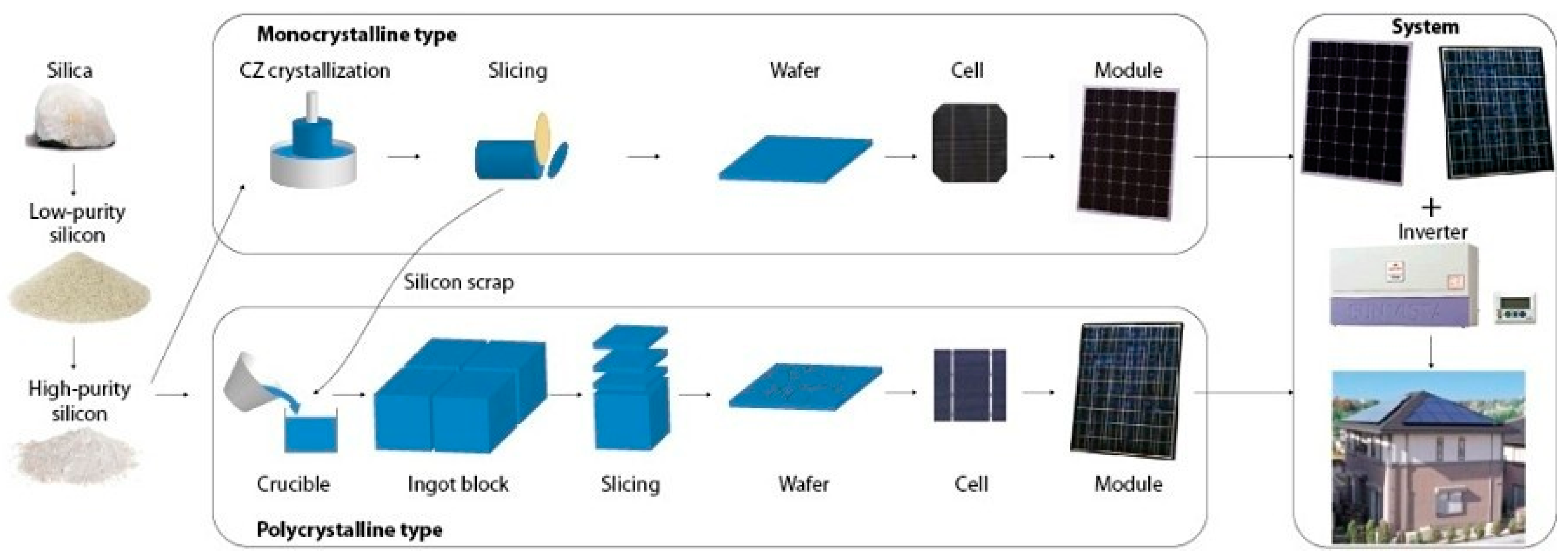 Materials 18 00284 g002