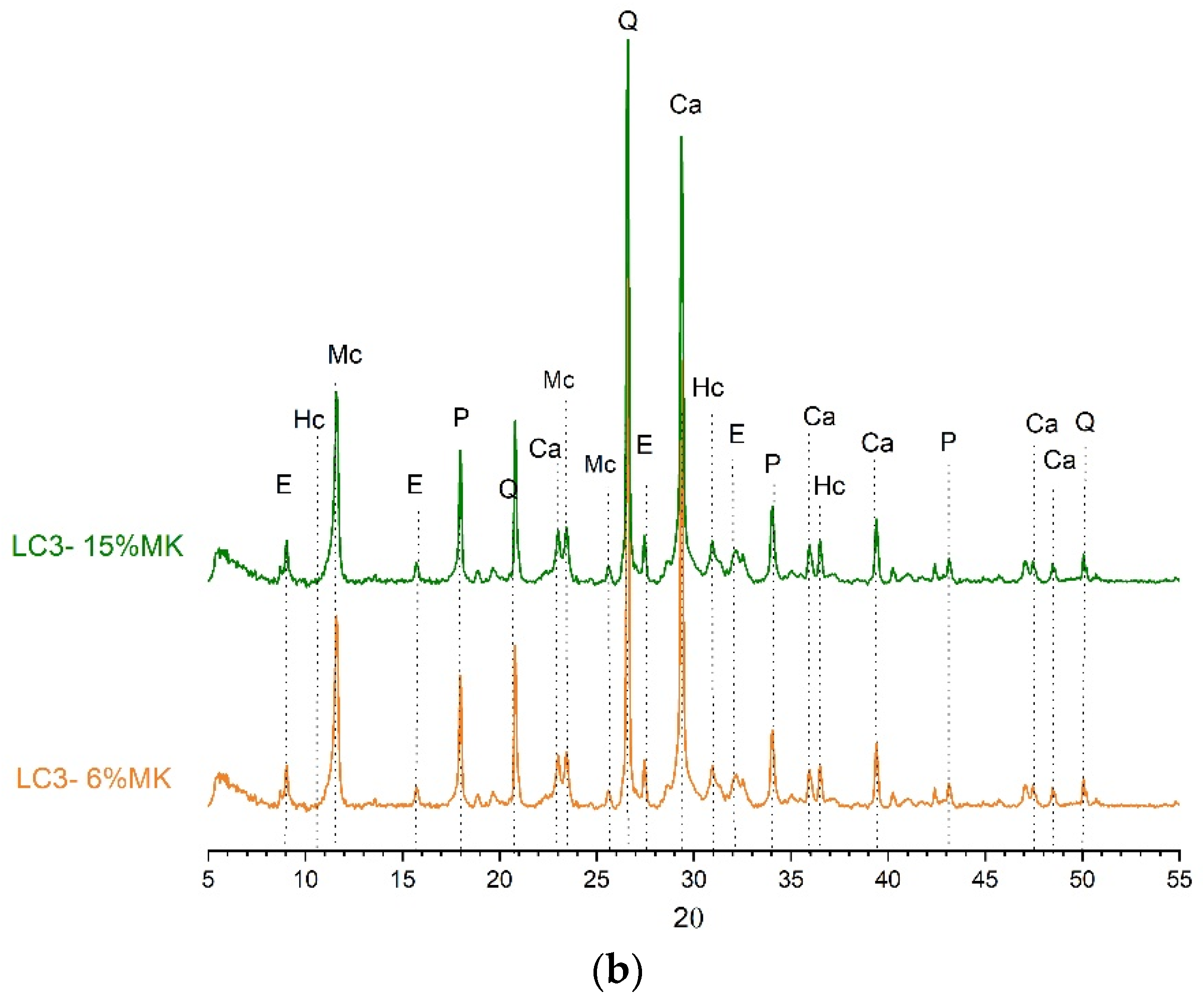 Materials 18 00285 g006b