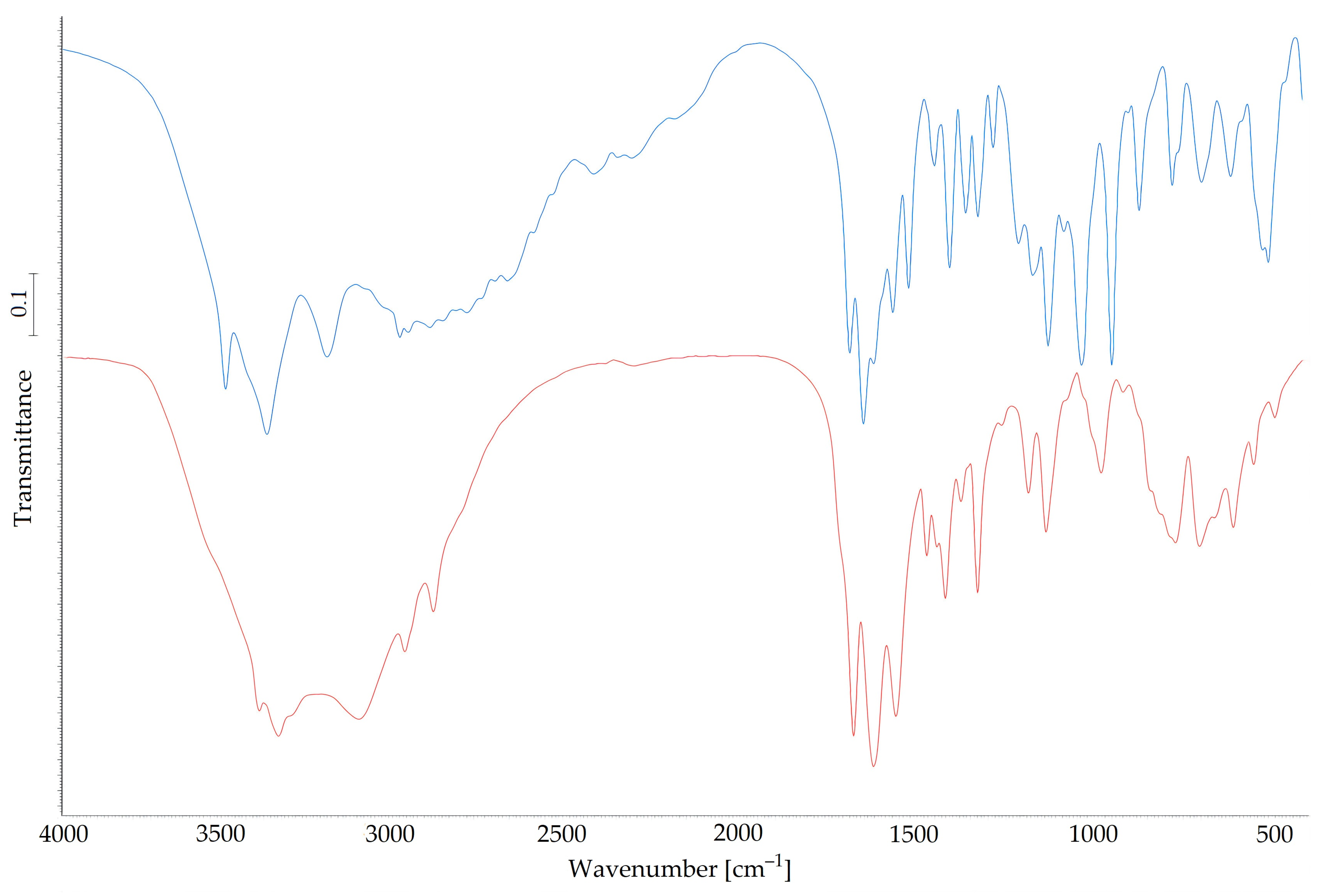 Materials 18 00286 g002