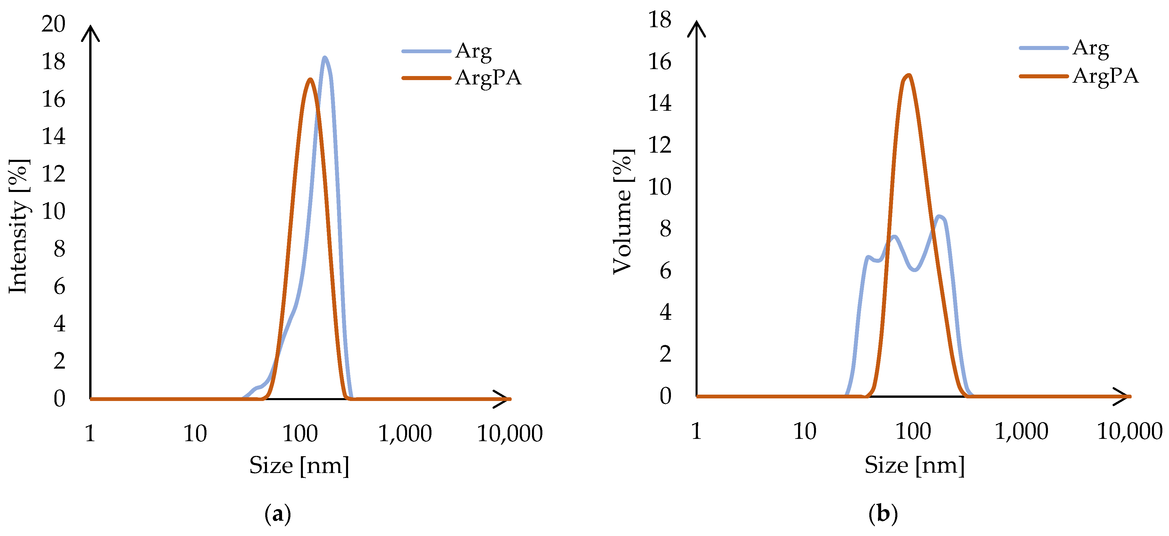 Materials 18 00286 g003