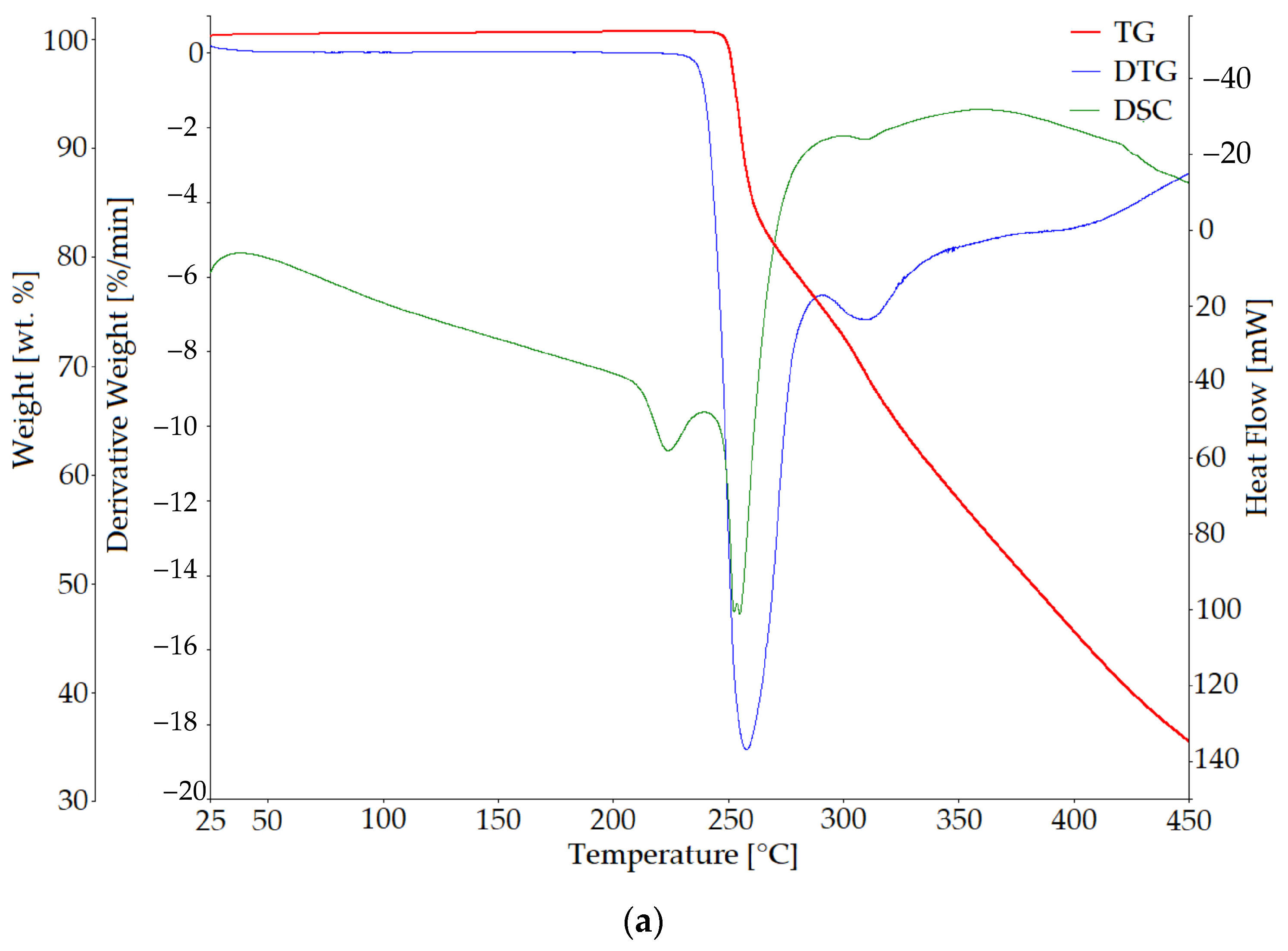 Materials 18 00286 g004a