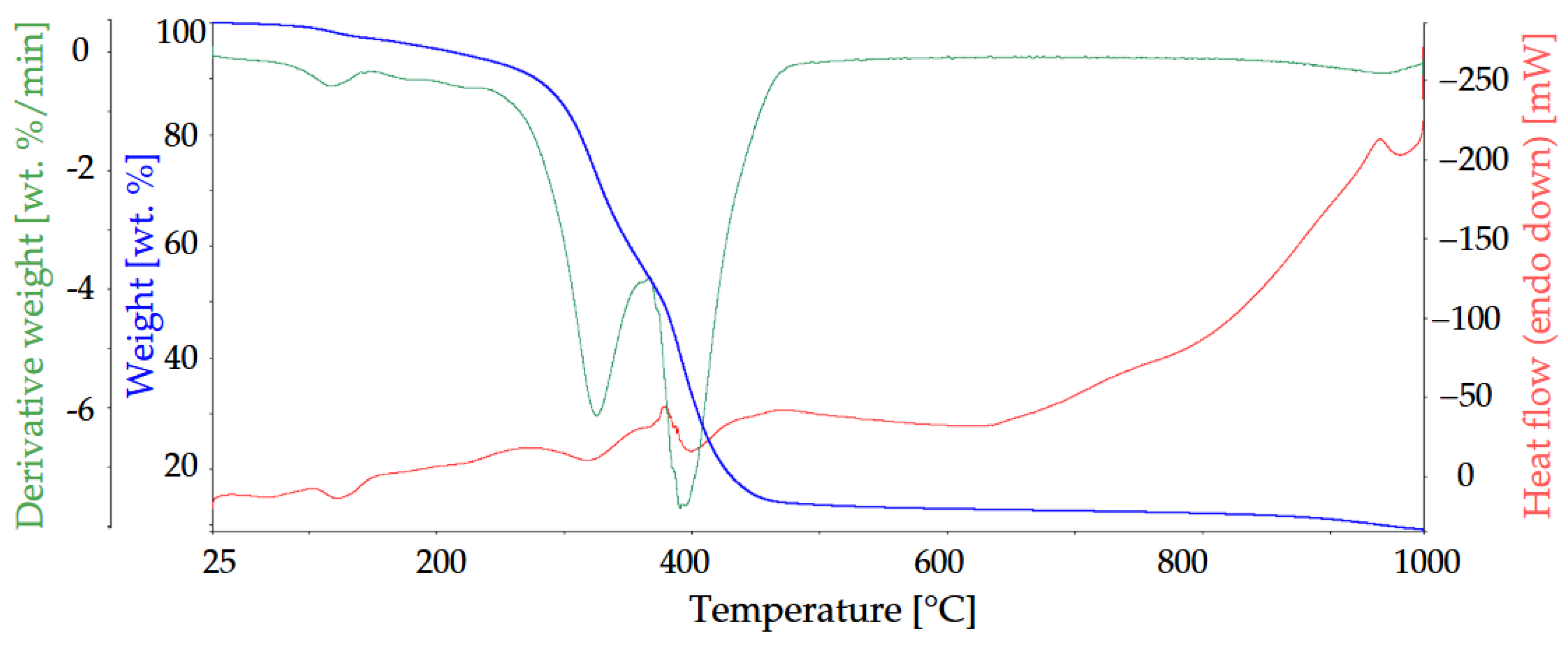 Materials 18 00286 g012