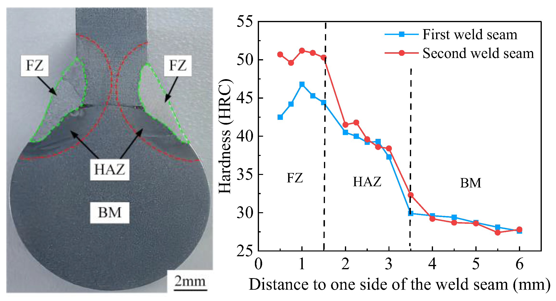 Materials 18 00288 g018