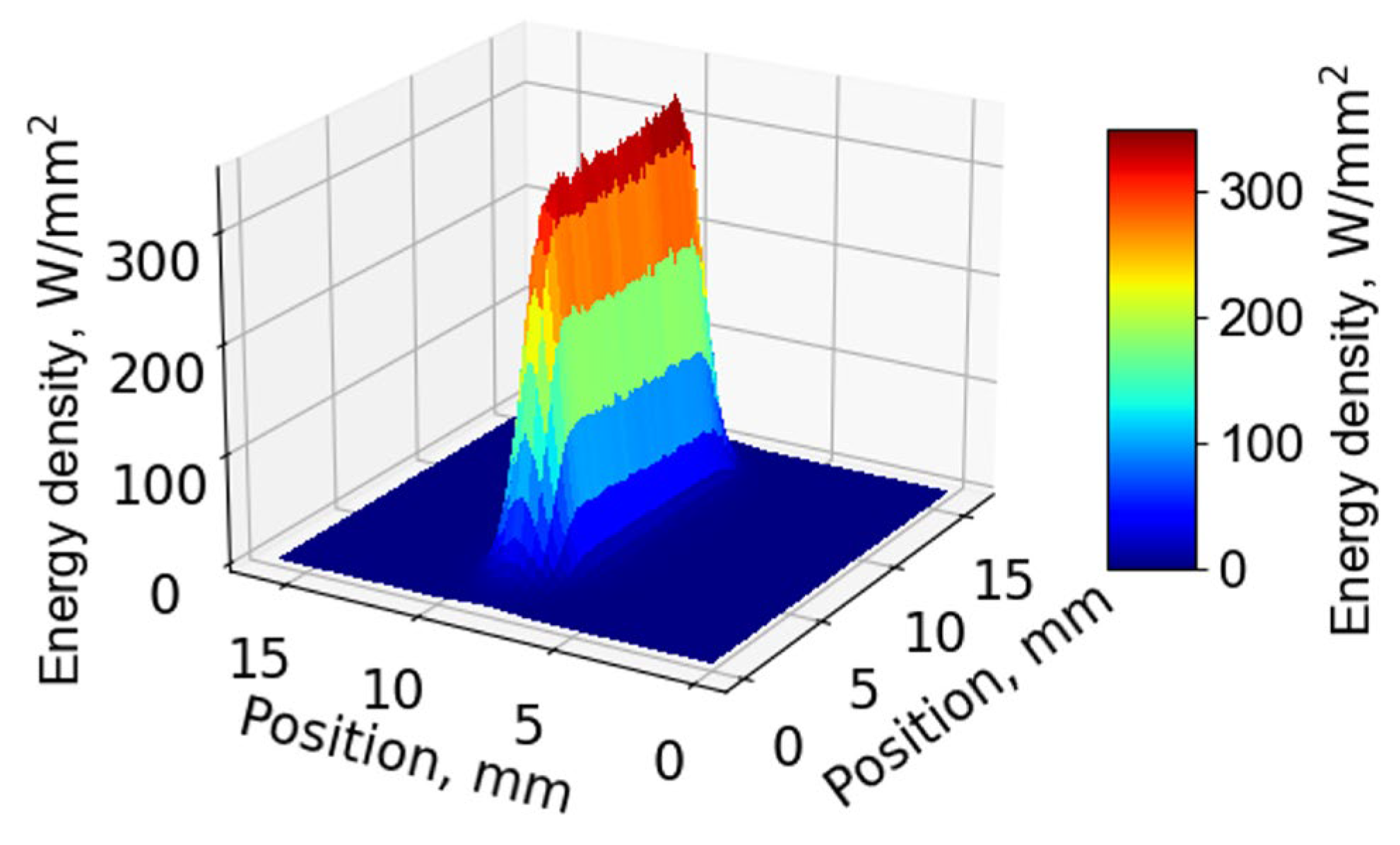 Materials 18 00297 g003