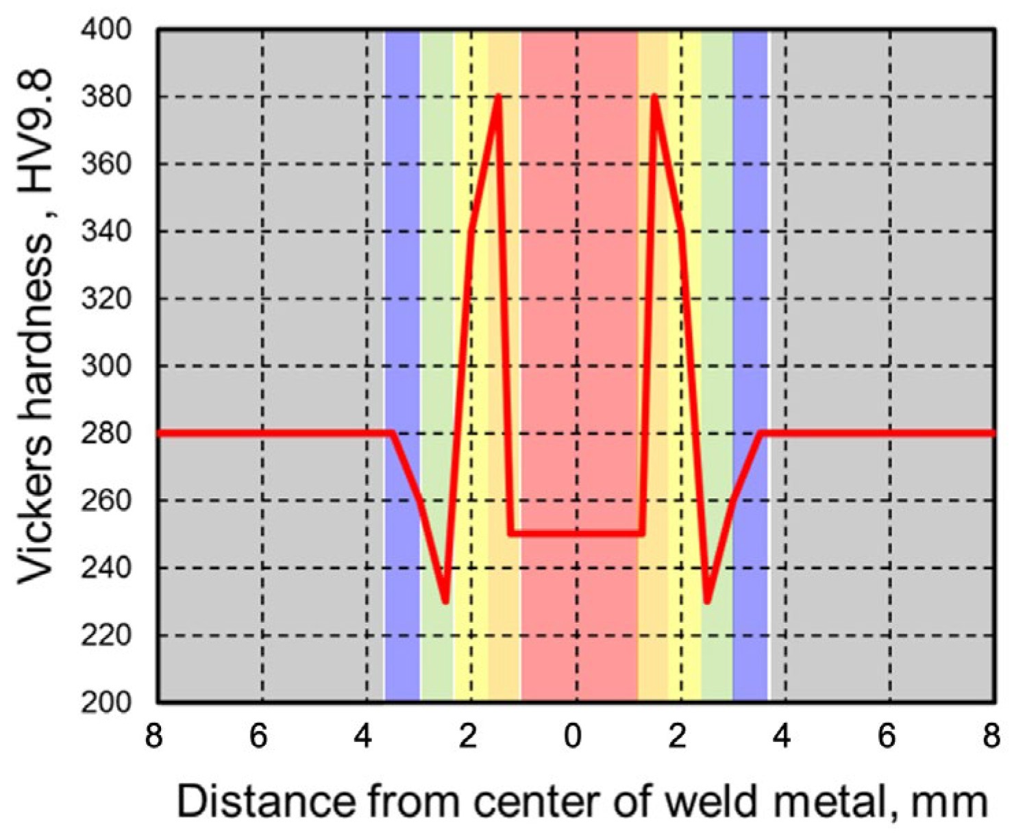 Materials 18 00297 g011