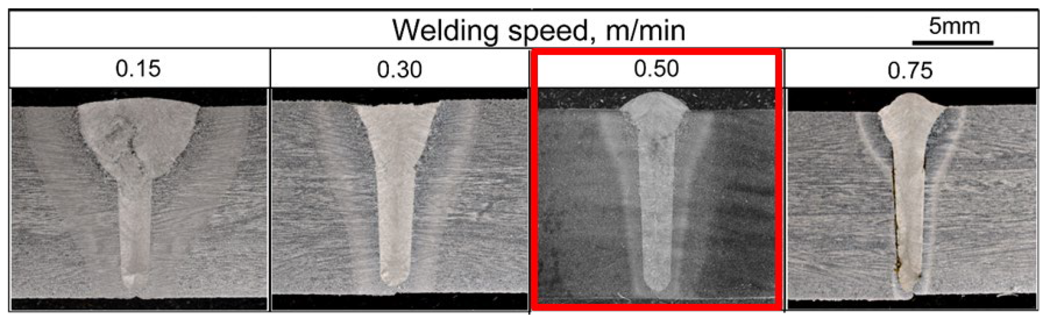 Materials 18 00297 g018