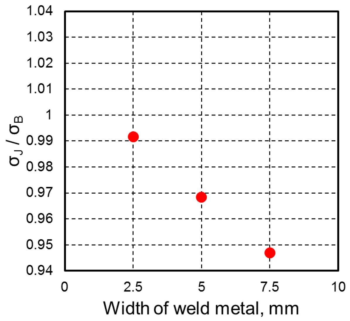 Materials 18 00297 g022