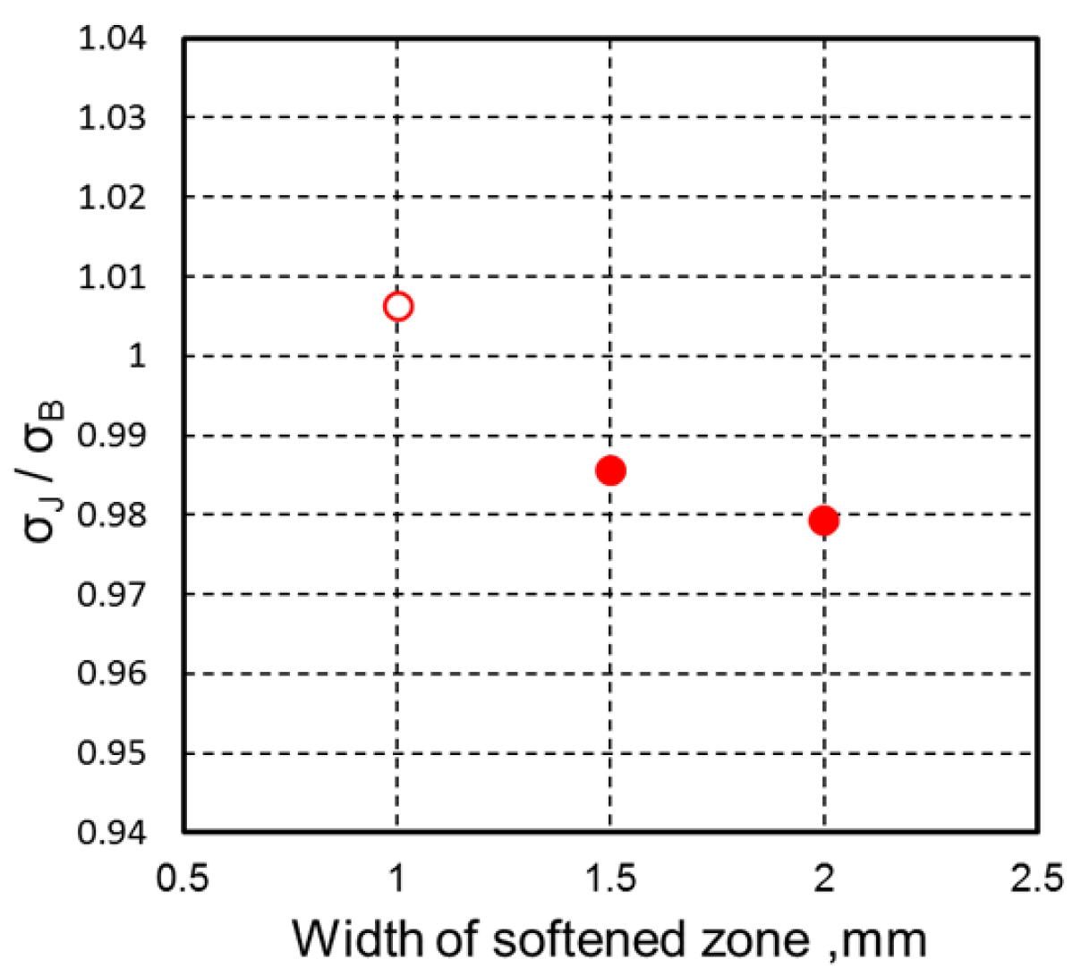 Materials 18 00297 g024