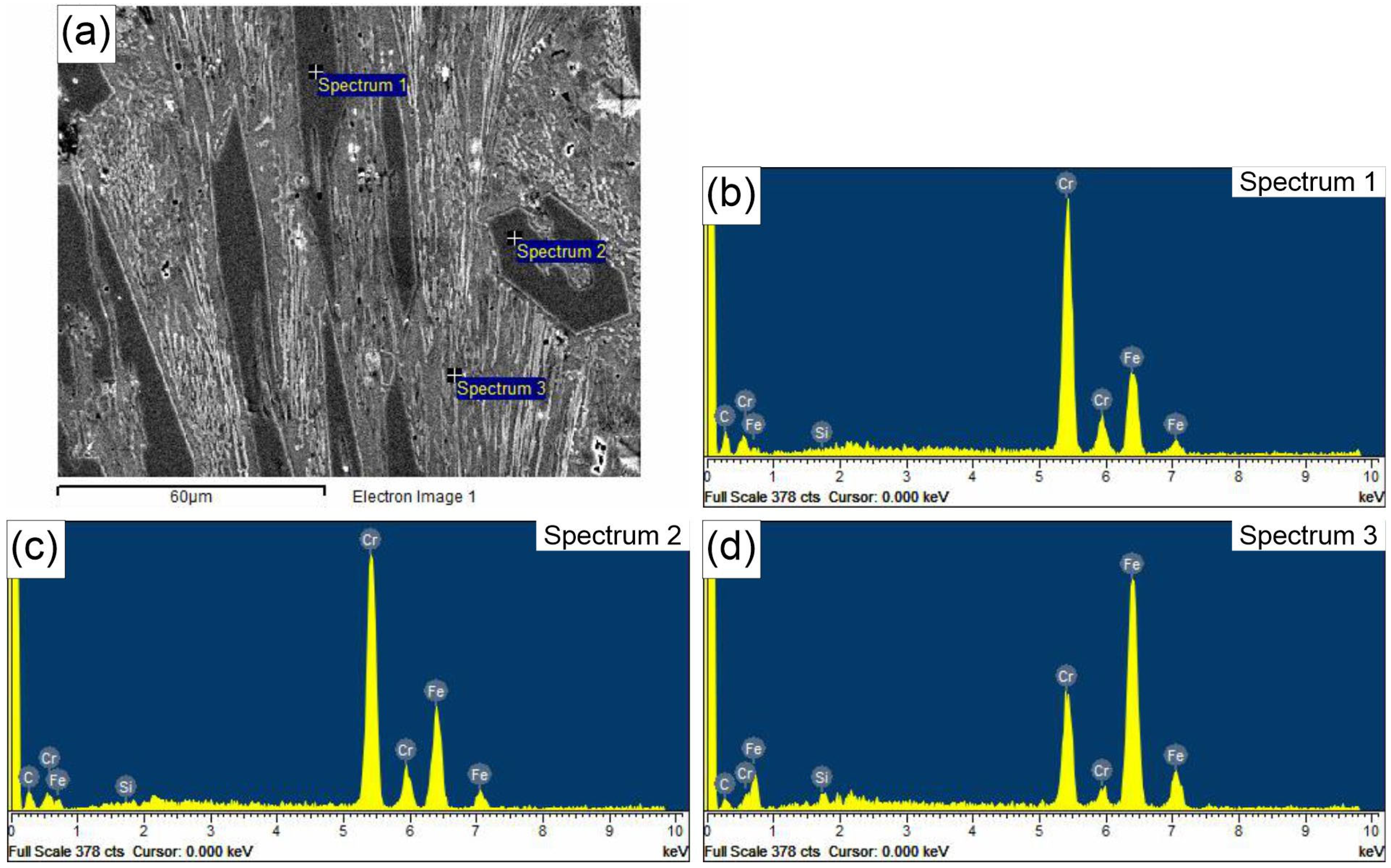 Materials 18 00299 g003