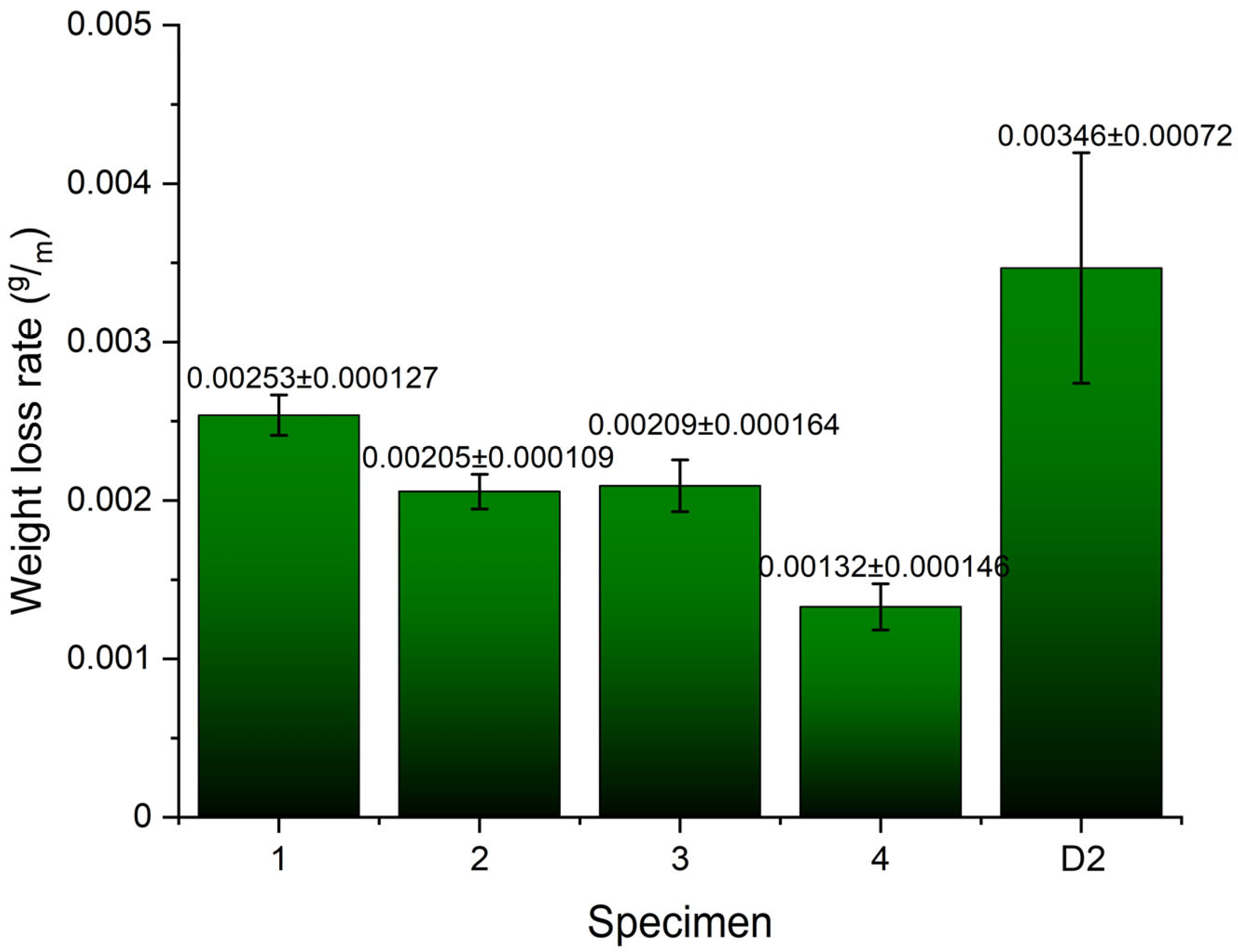 Materials 18 00299 g006