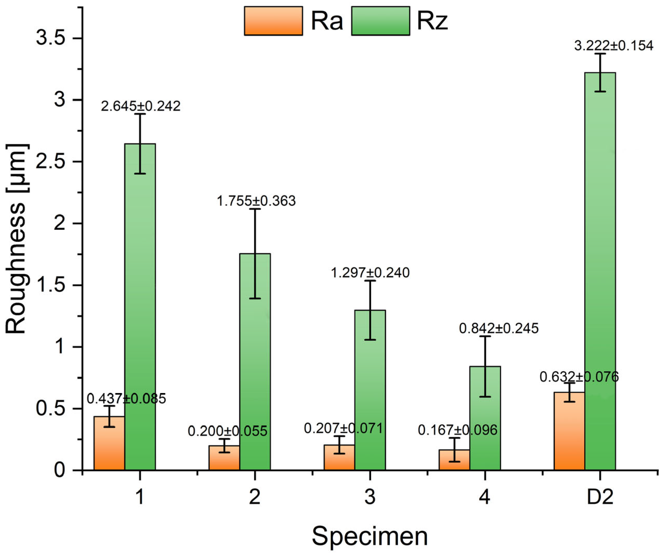 Materials 18 00299 g007