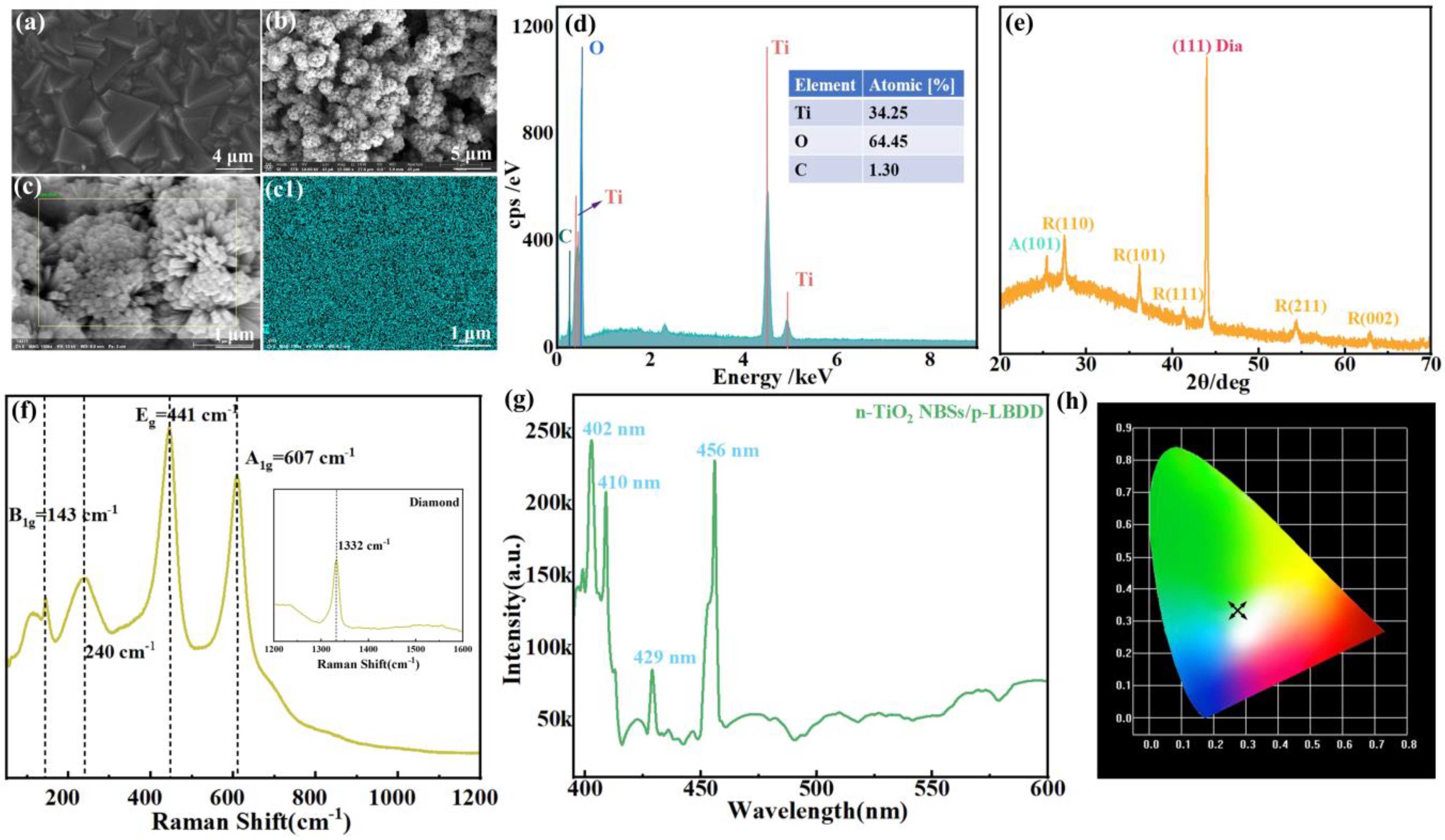 Materials 18 00303 g001