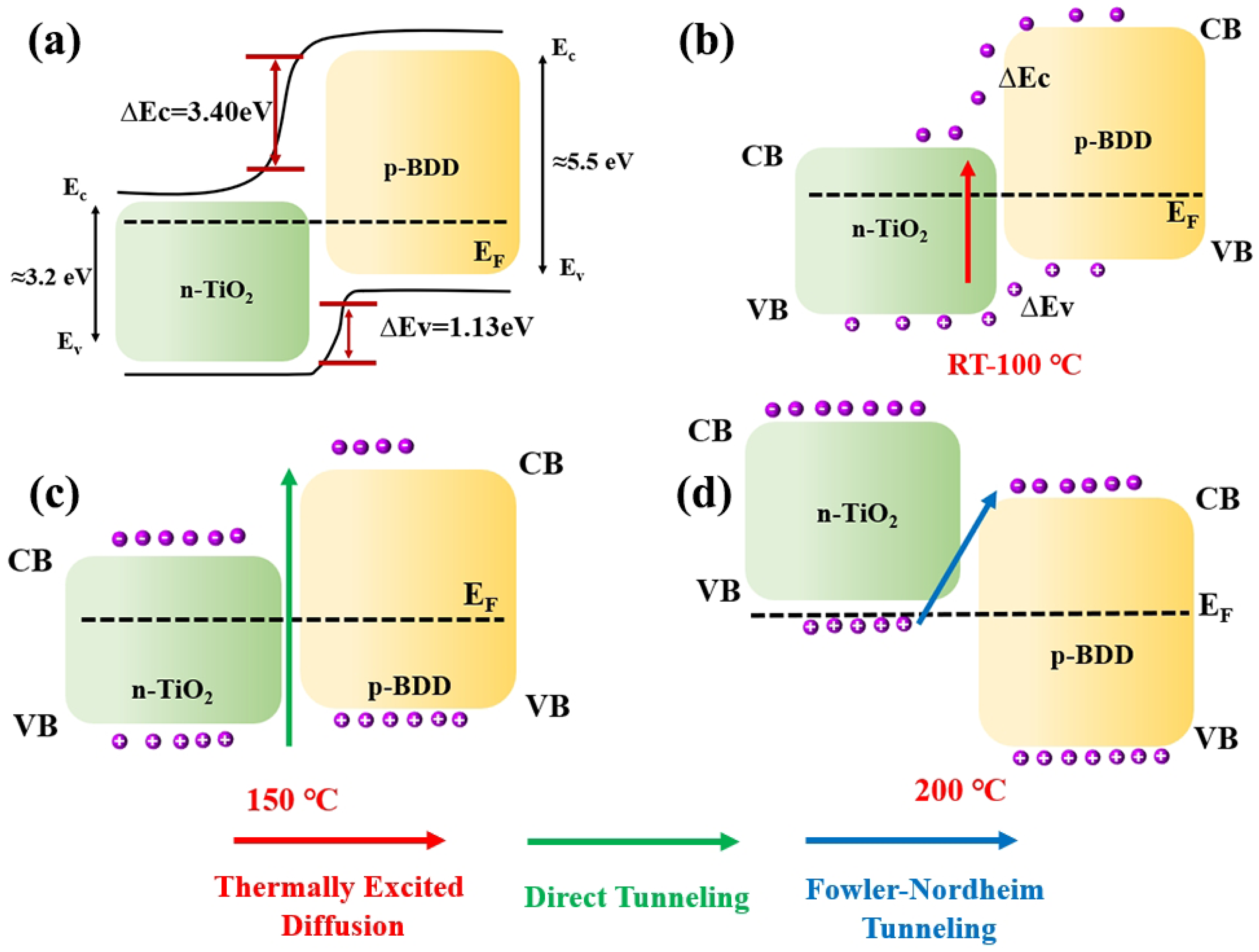 Materials 18 00303 g003