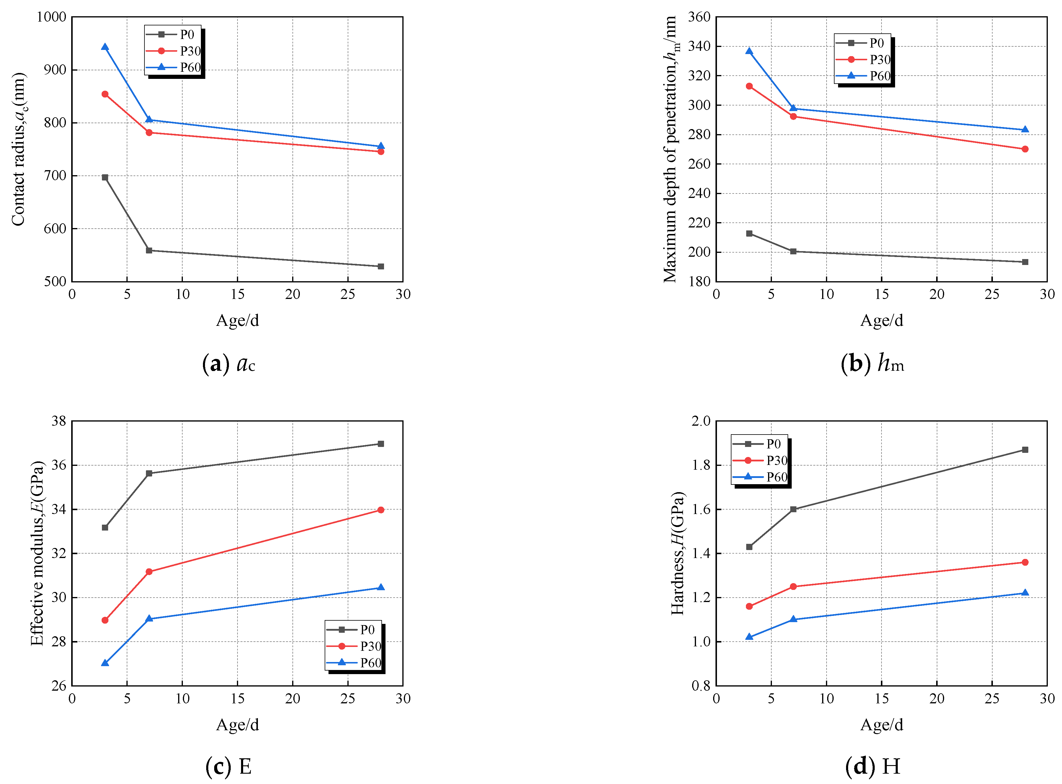 Materials 18 00305 g003