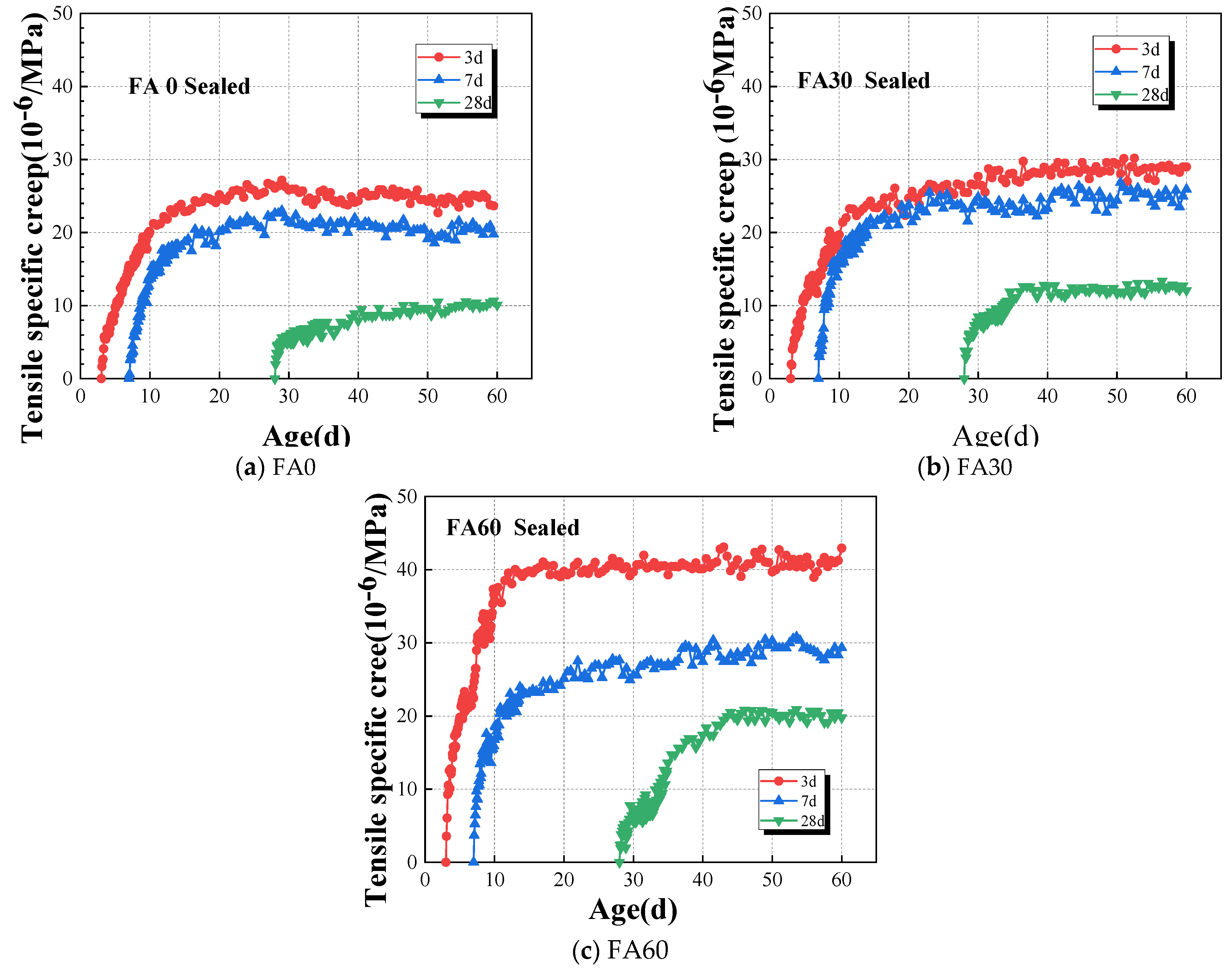 Materials 18 00305 g007