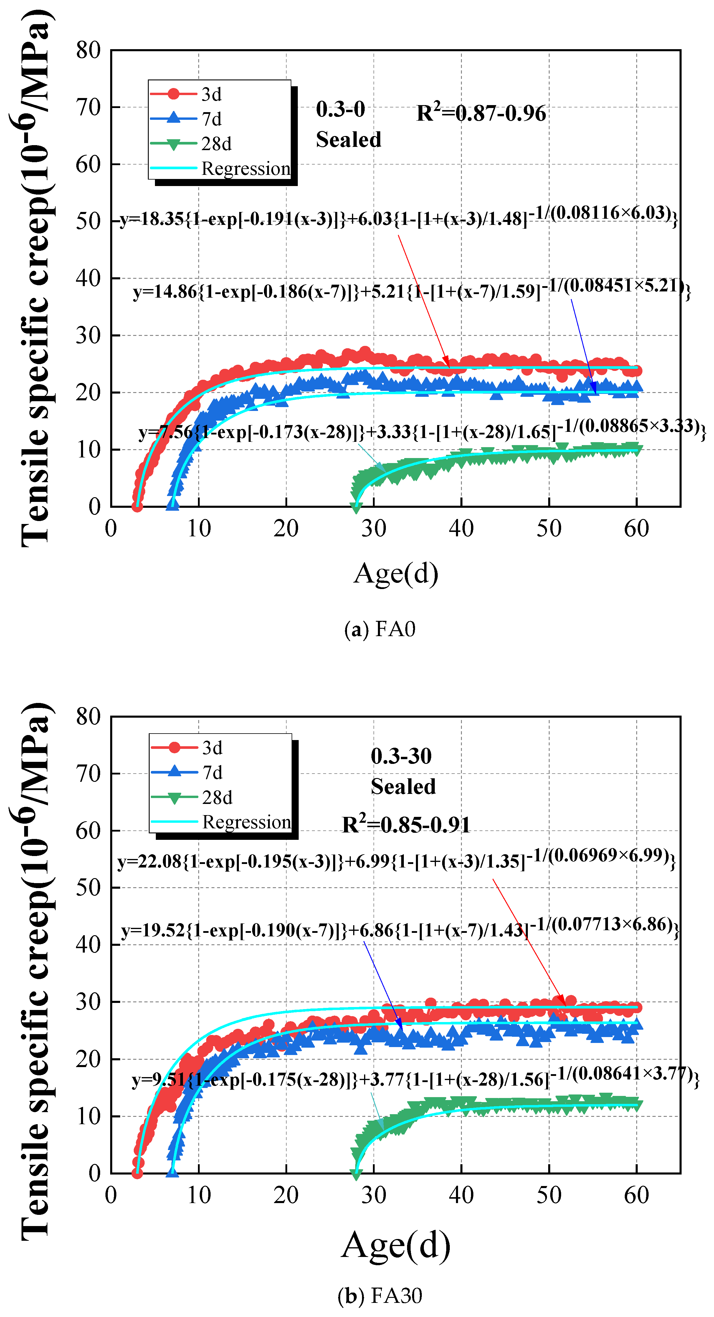 Materials 18 00305 g010a