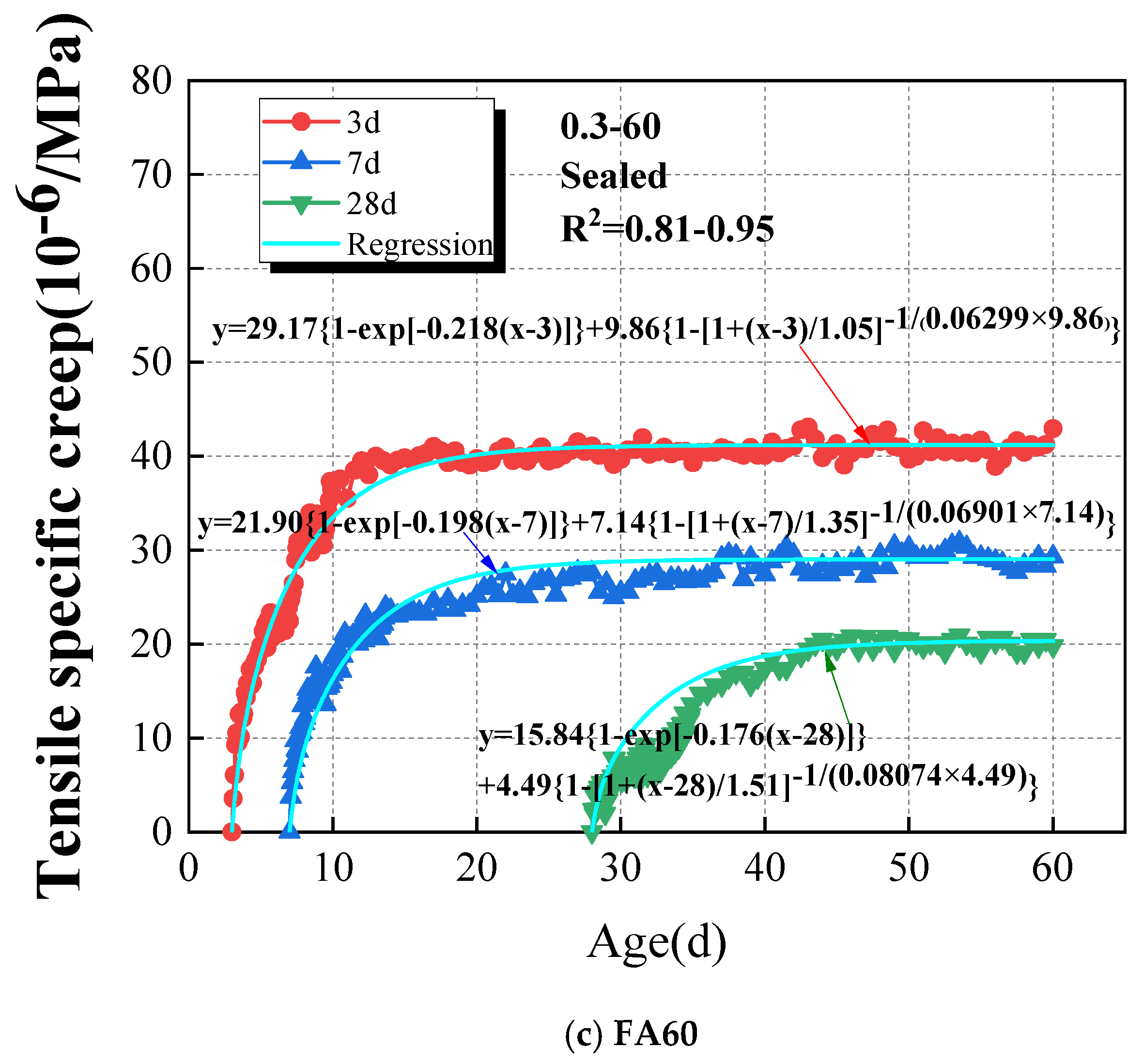 Materials 18 00305 g010b