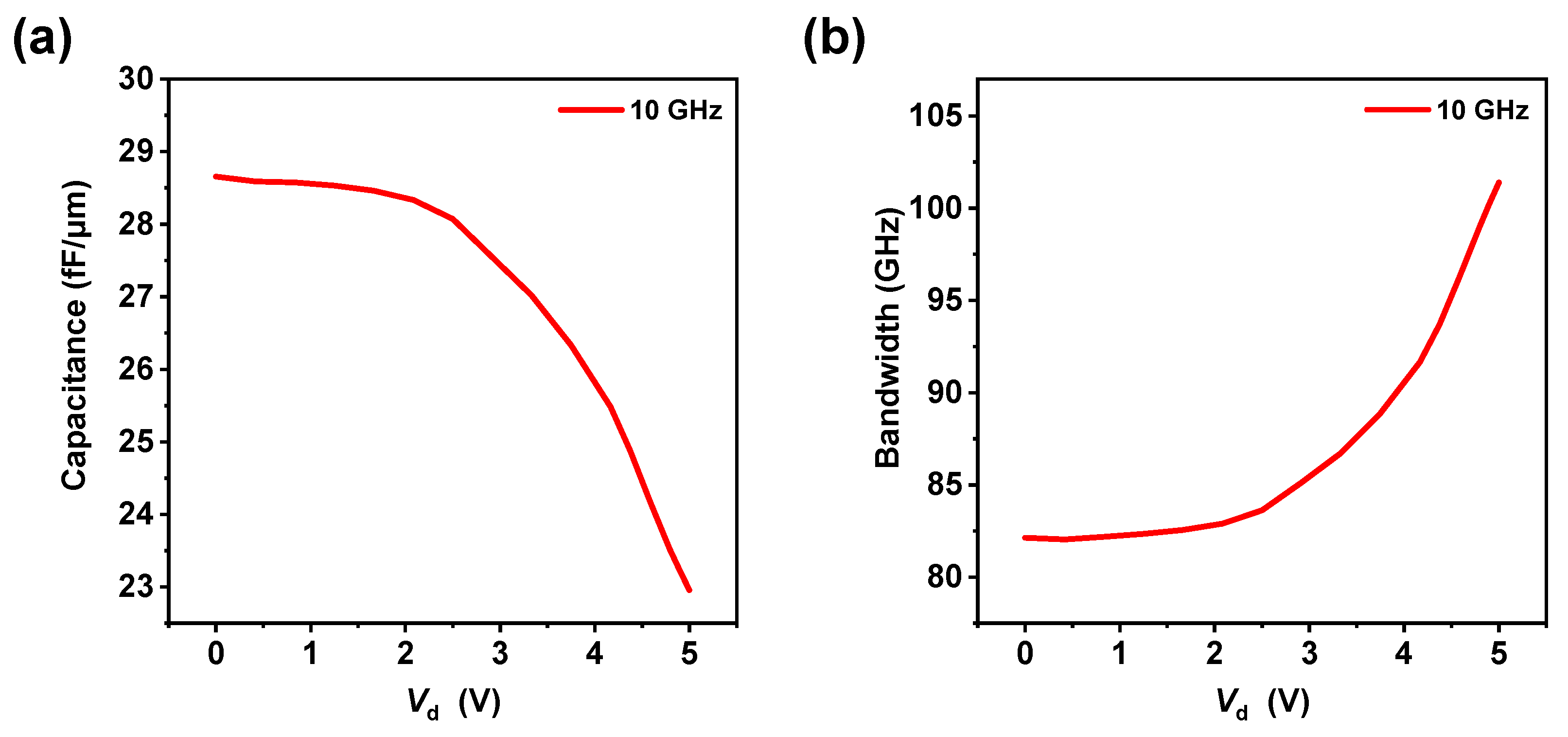 Materials 18 00307 g005
