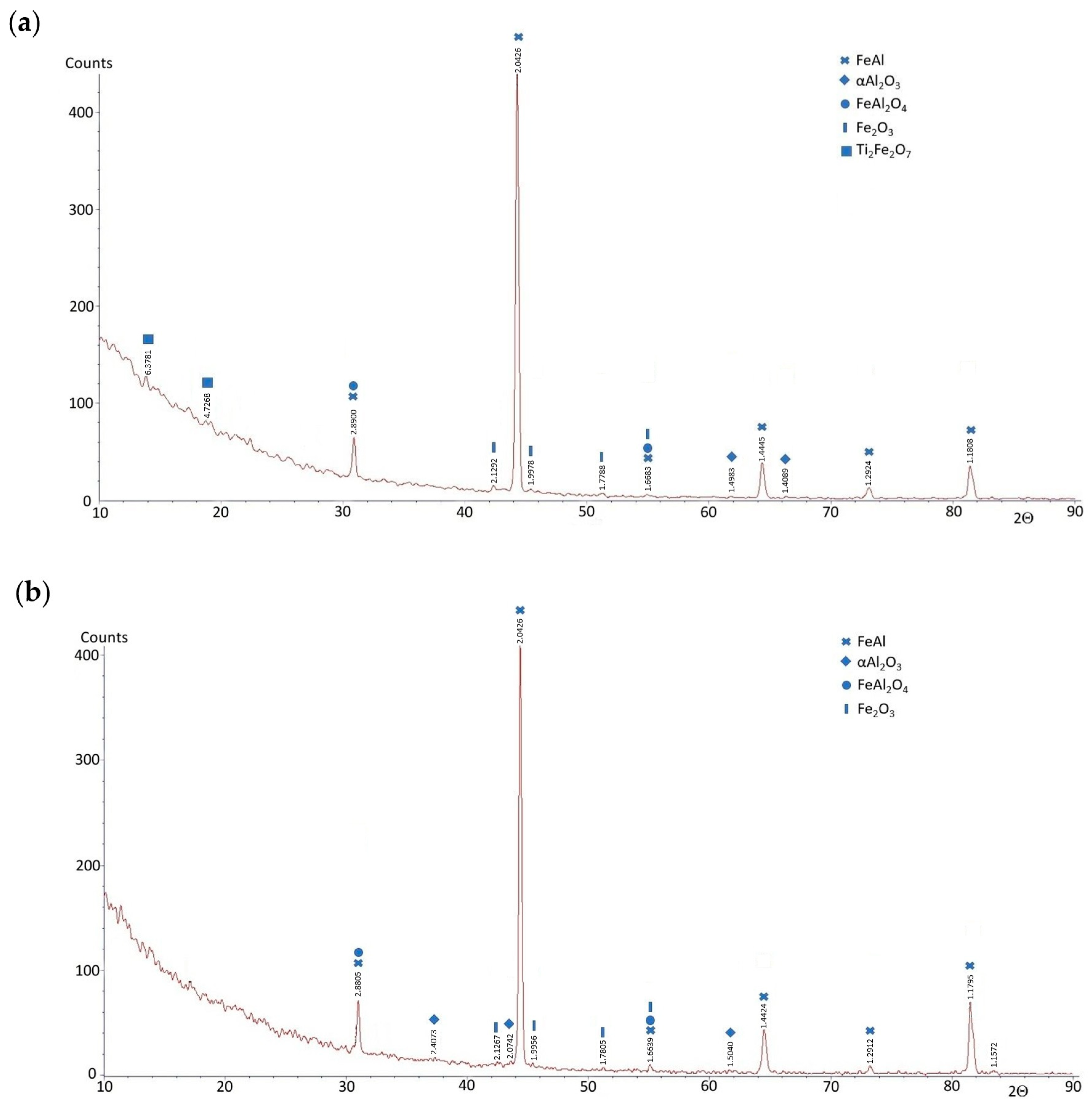 Materials 18 00308 g002