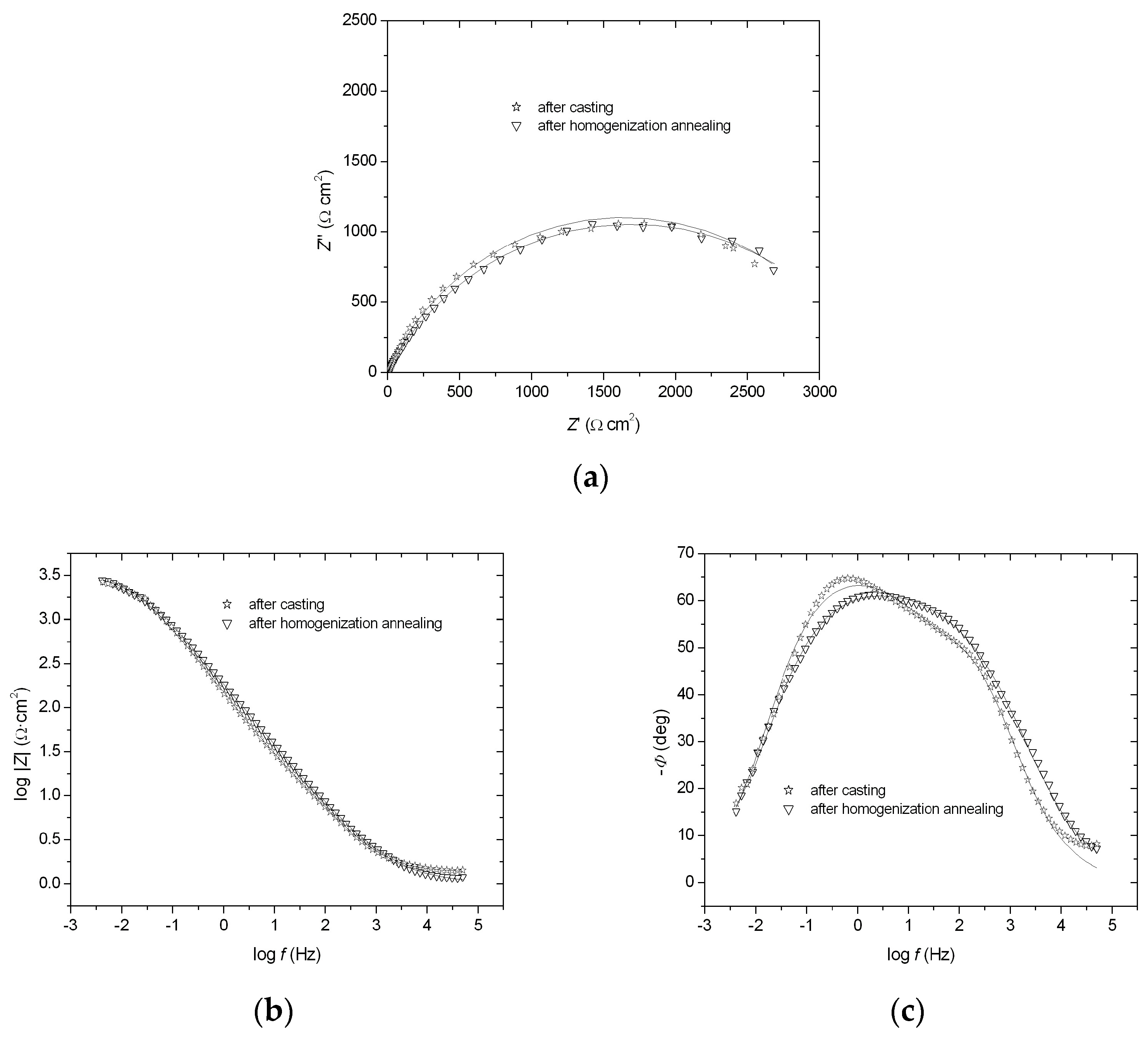 Materials 18 00308 g005
