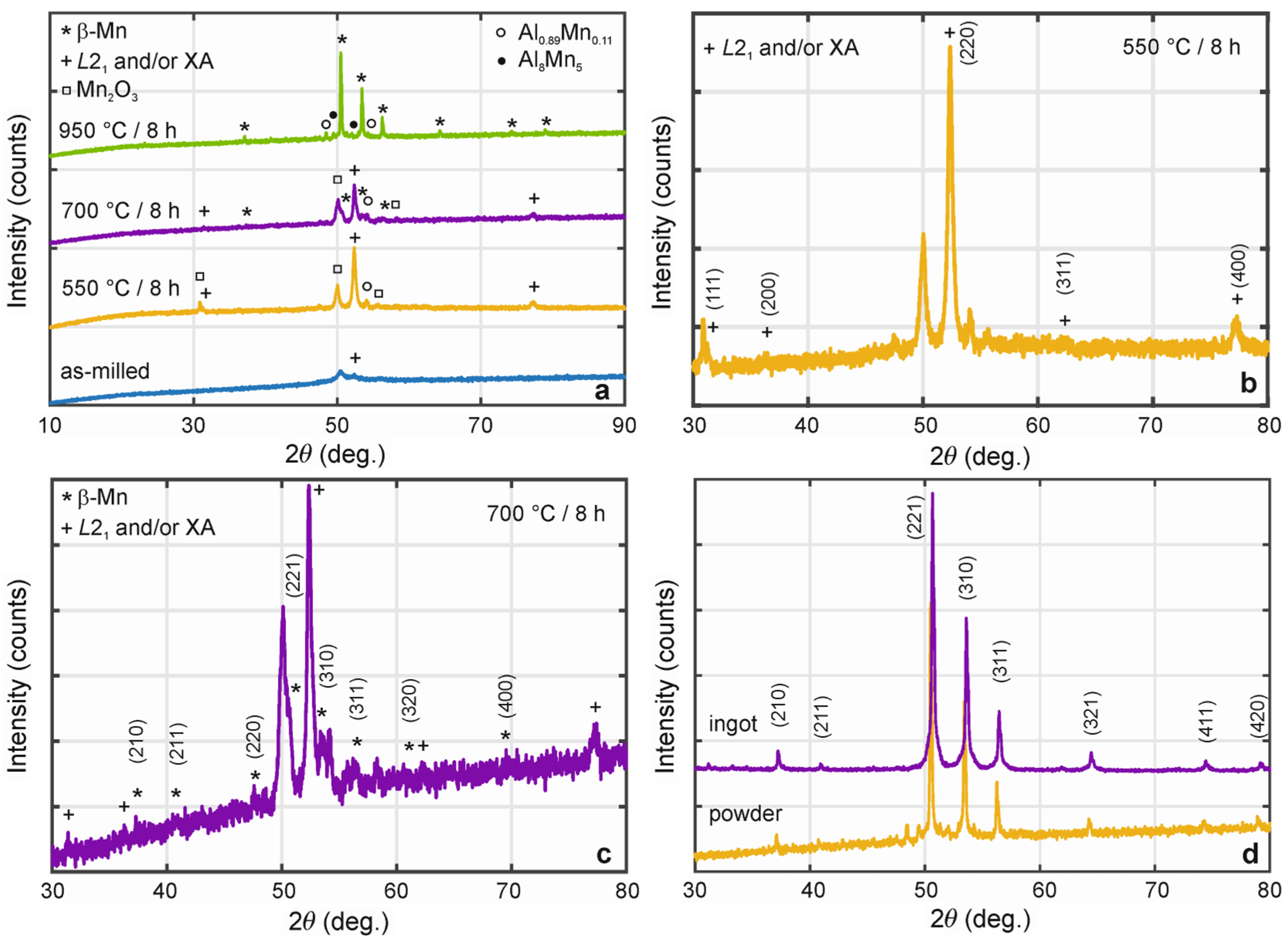 Materials 18 00309 g003