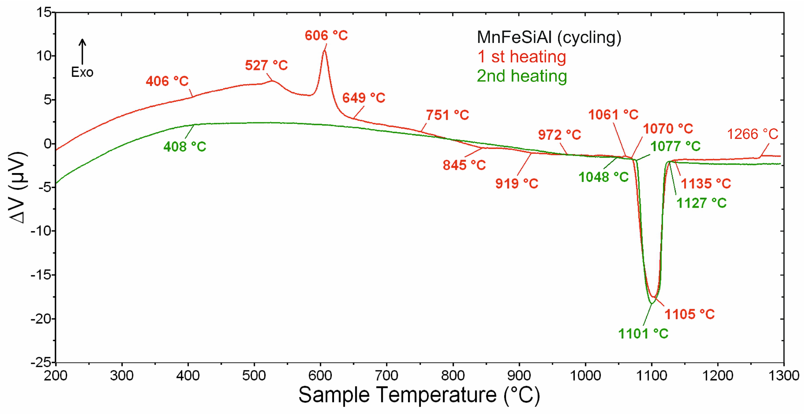 Materials 18 00309 g004