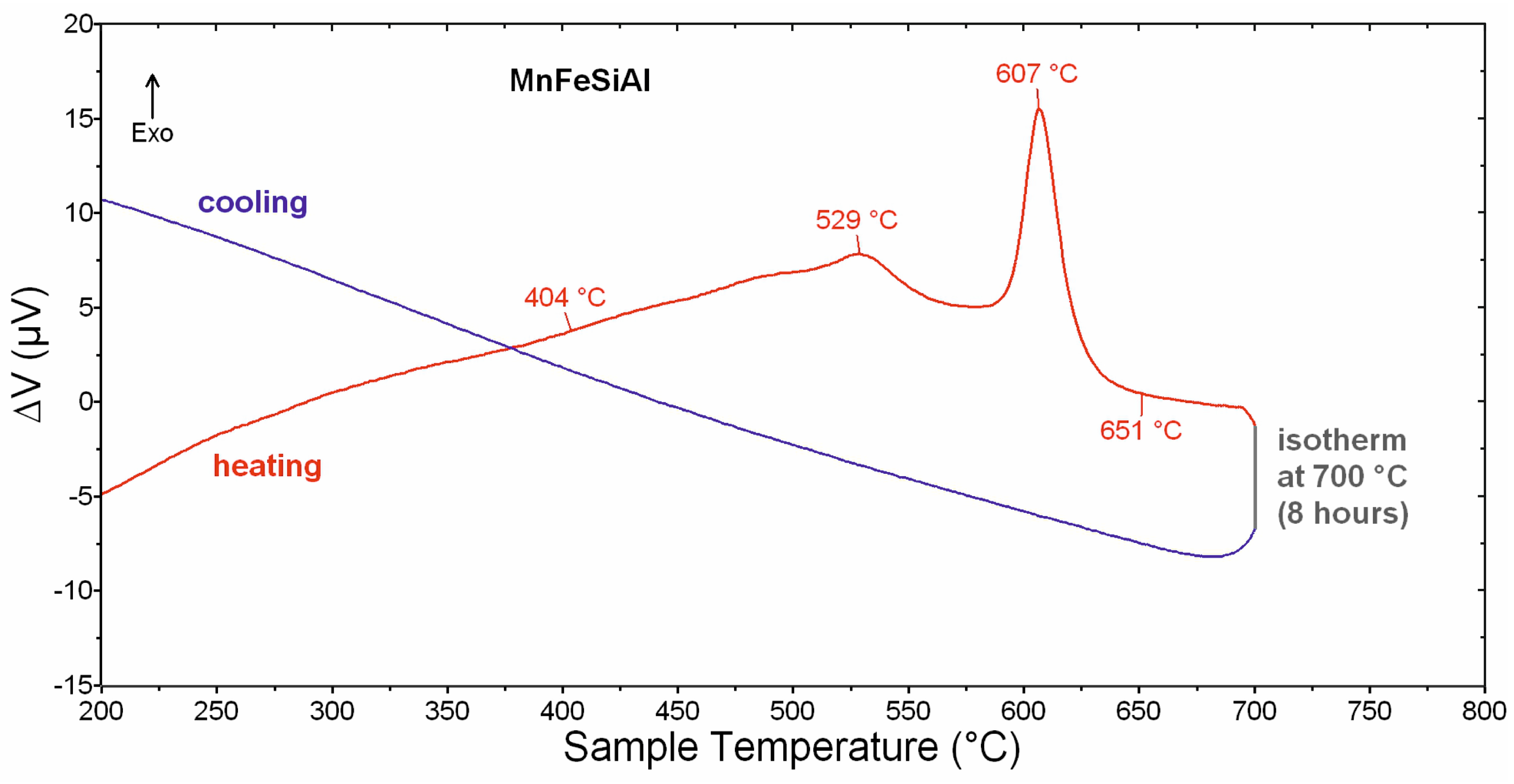 Materials 18 00309 g005