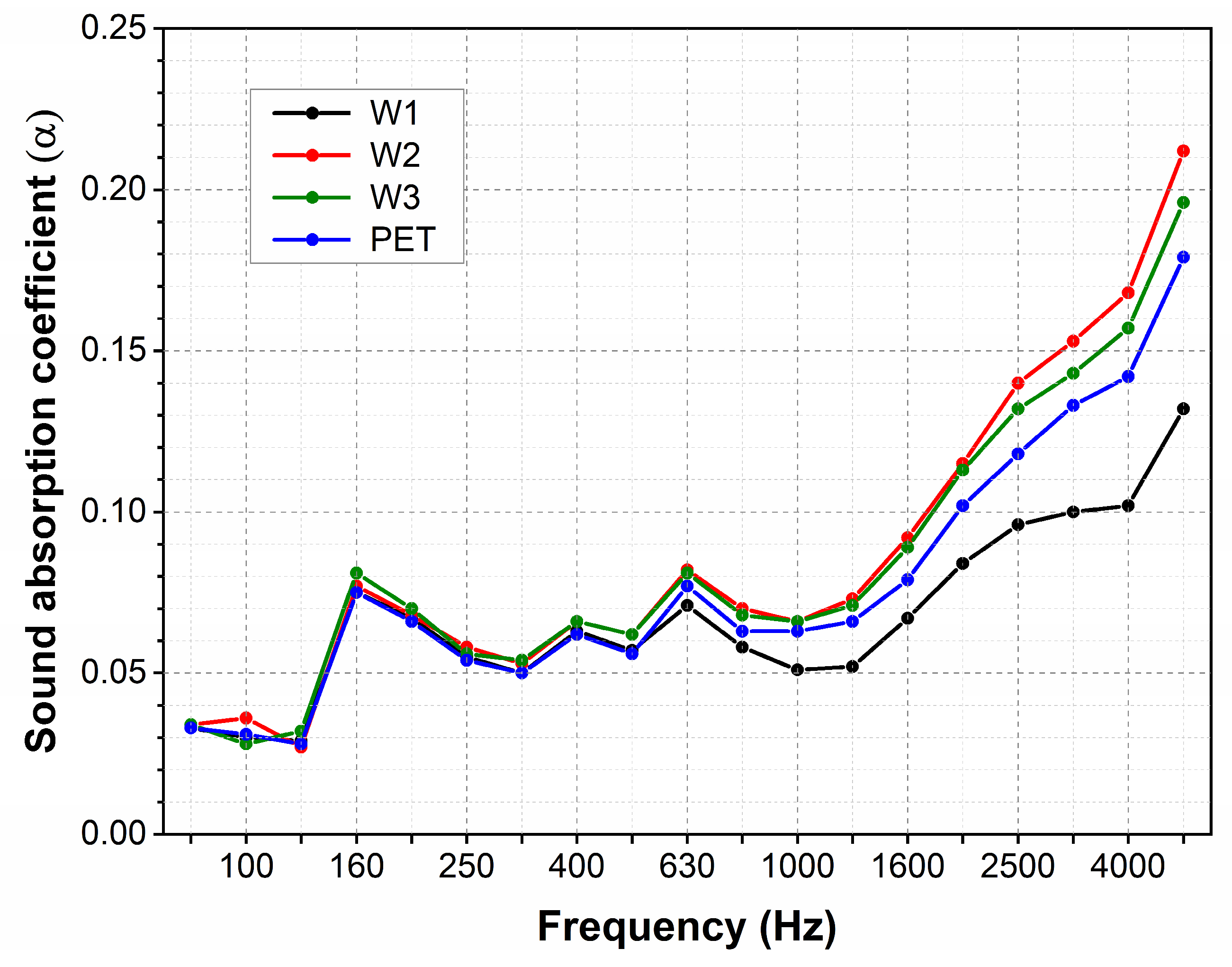Materials 18 00315 g004