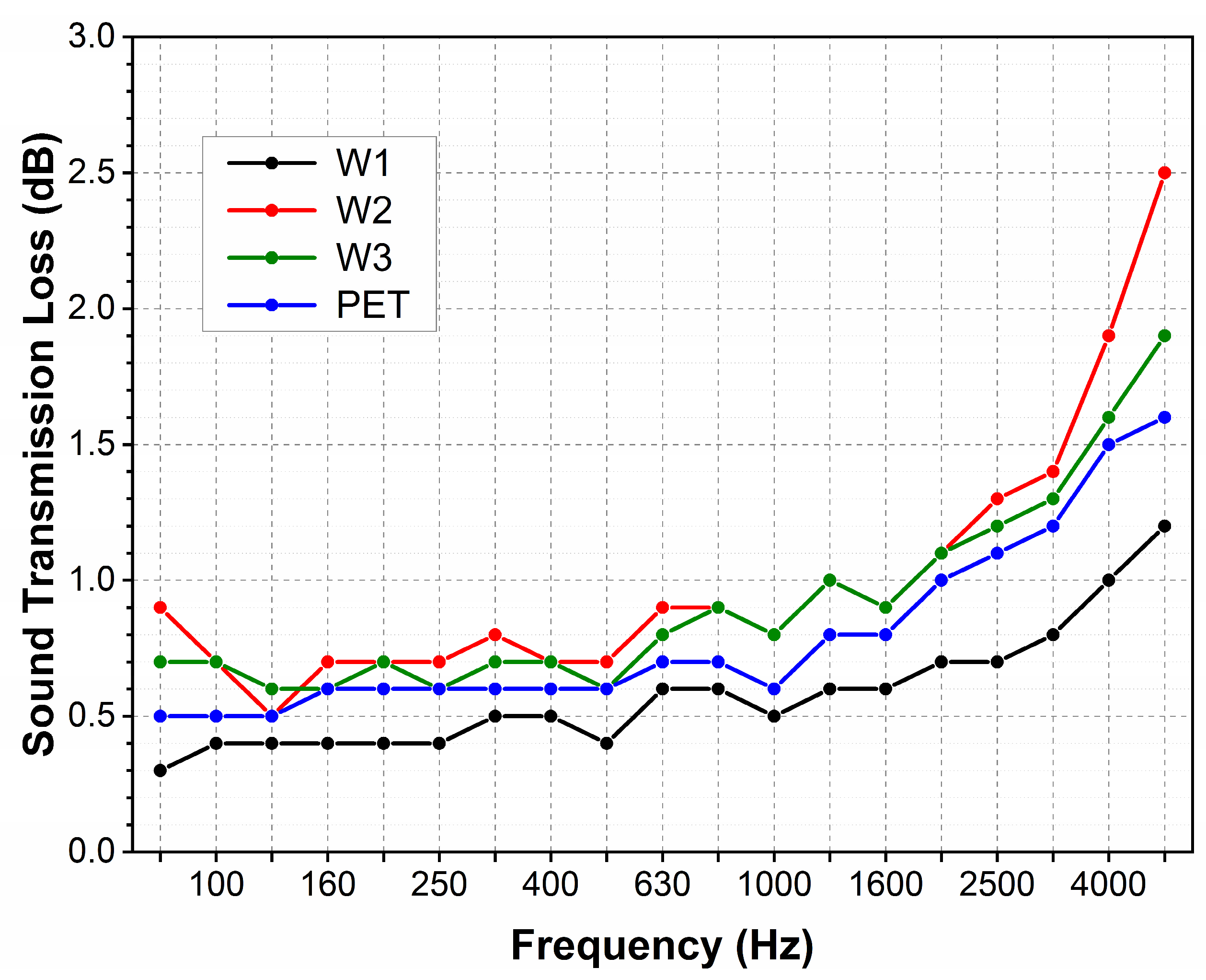 Materials 18 00315 g005
