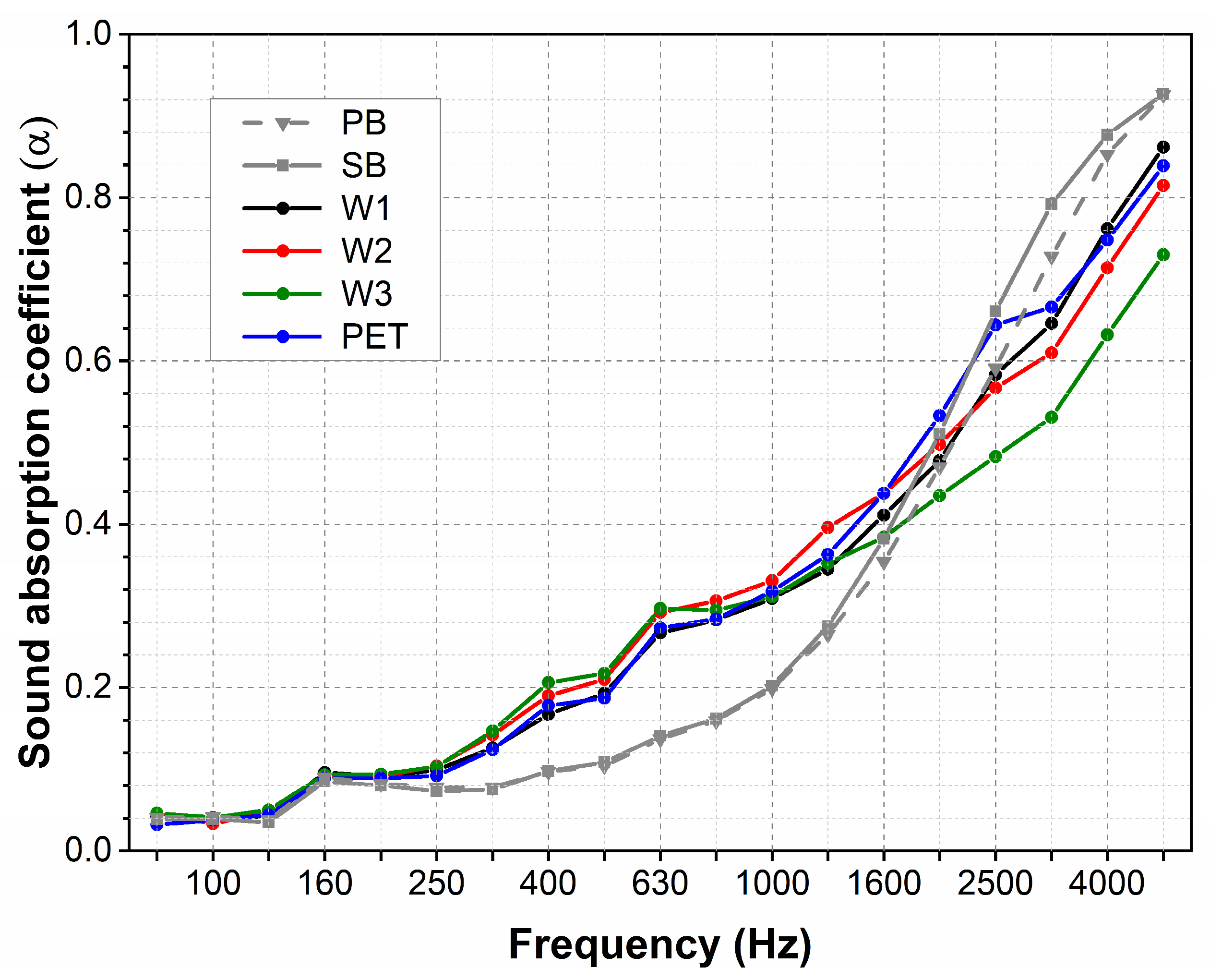 Materials 18 00315 g006