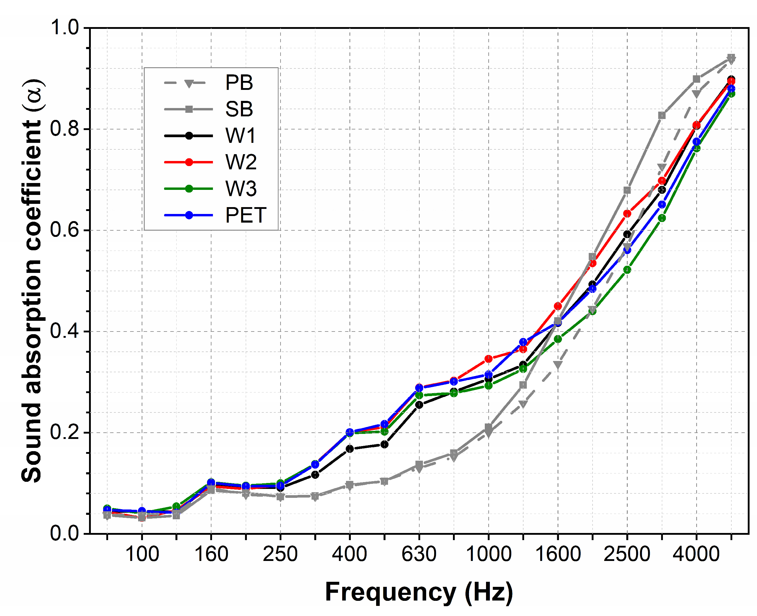 Materials 18 00315 g007