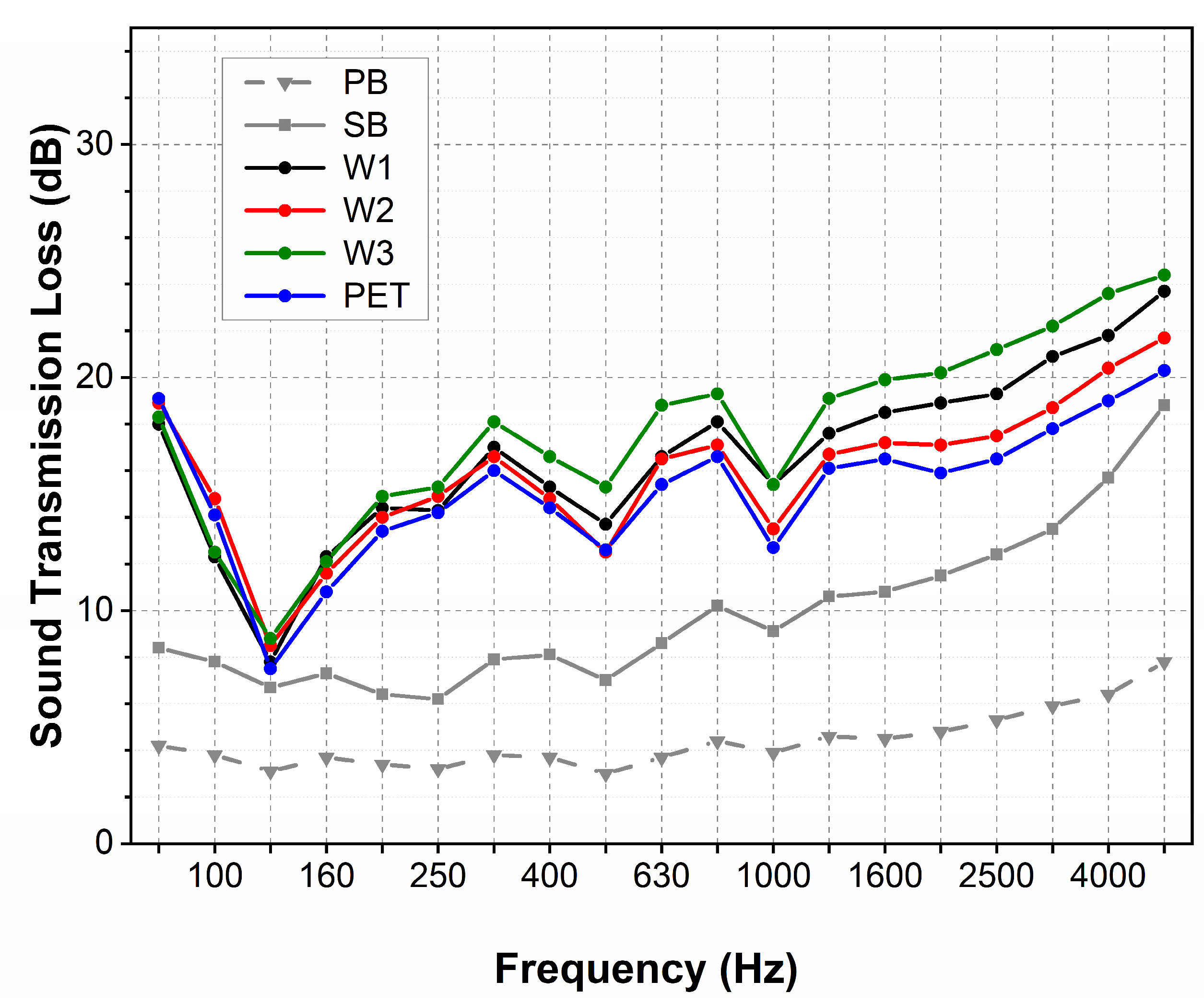 Materials 18 00315 g009