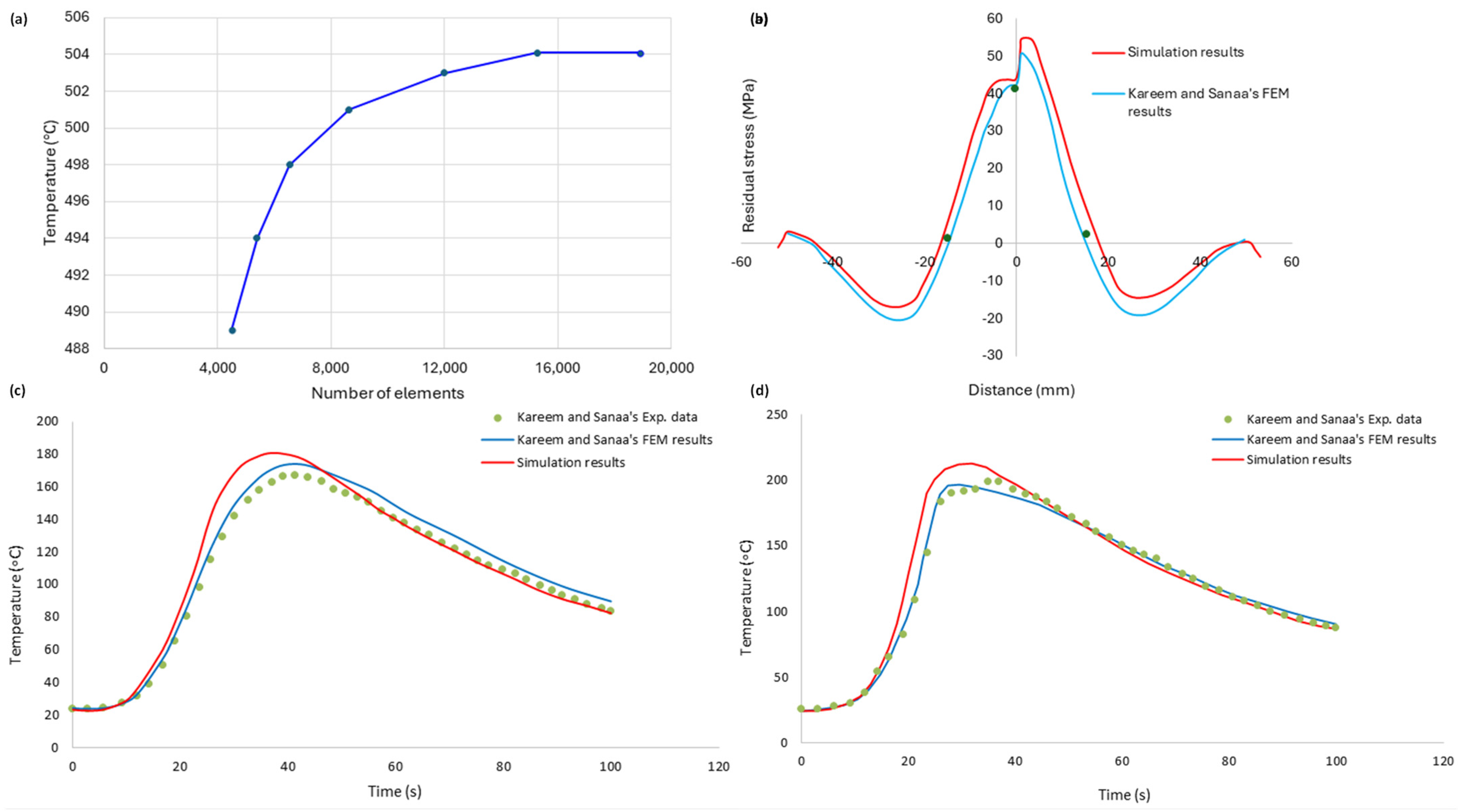 Materials 18 00316 g004