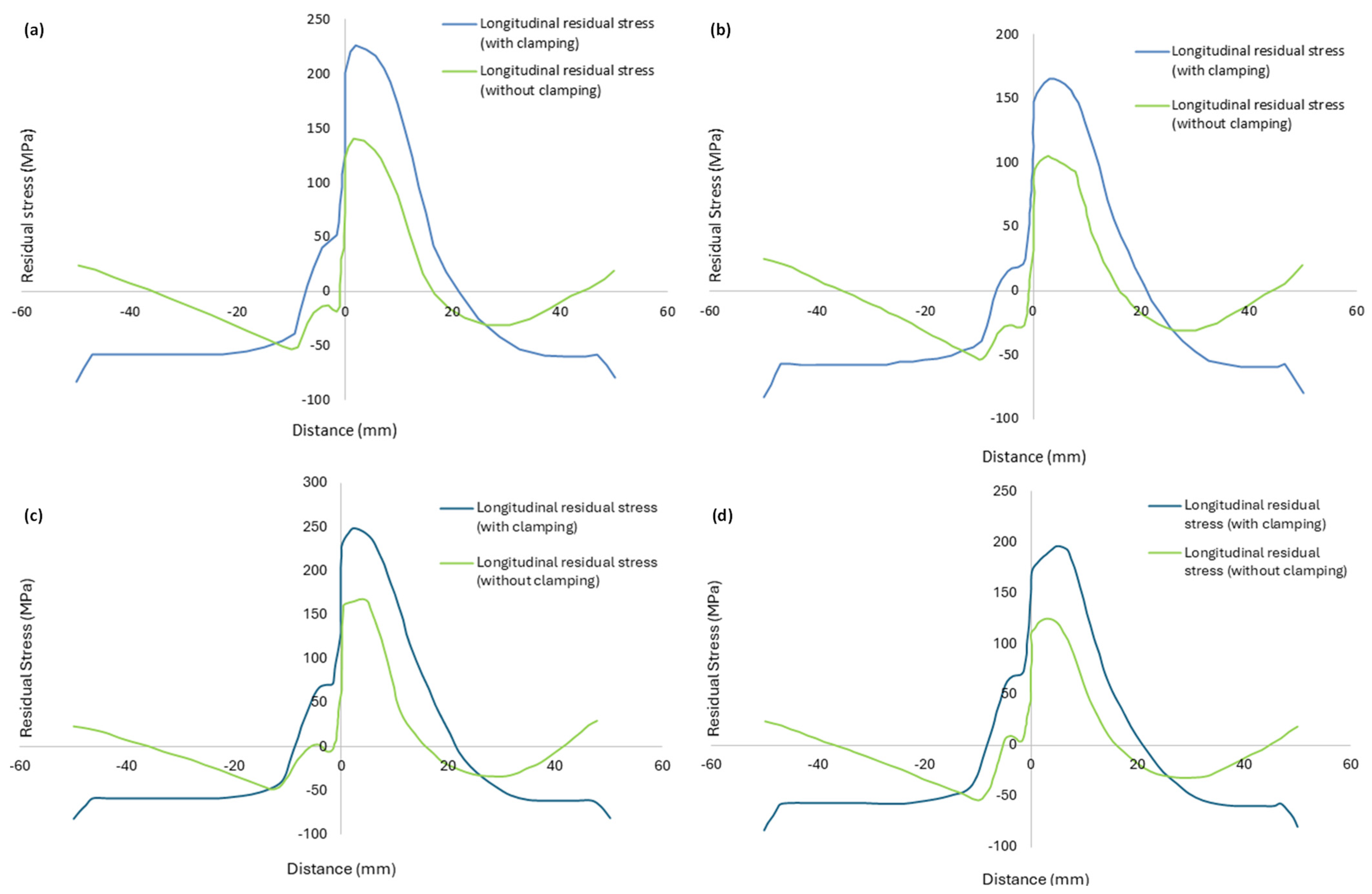 Materials 18 00316 g009