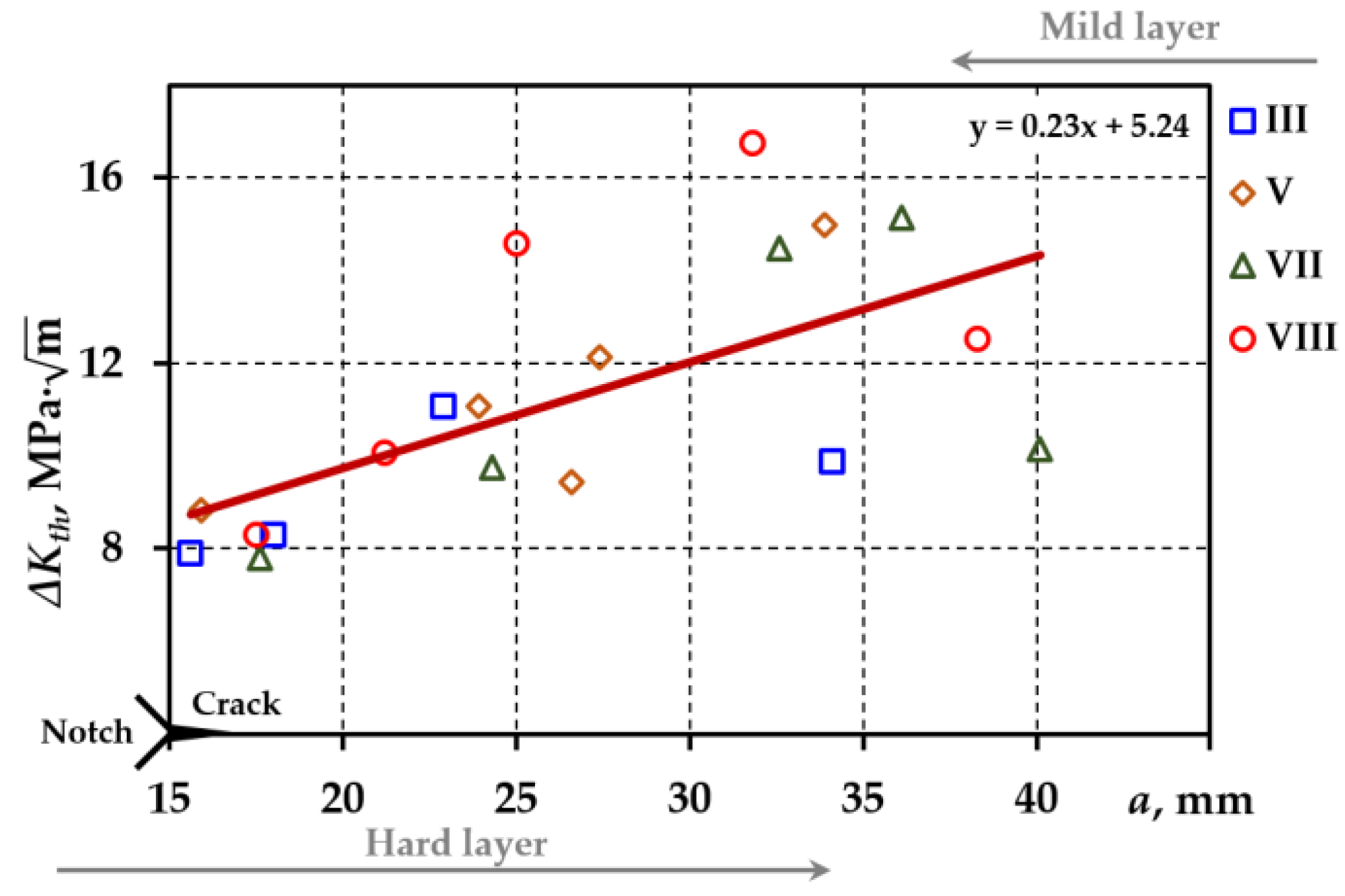 Materials 18 00321 g008