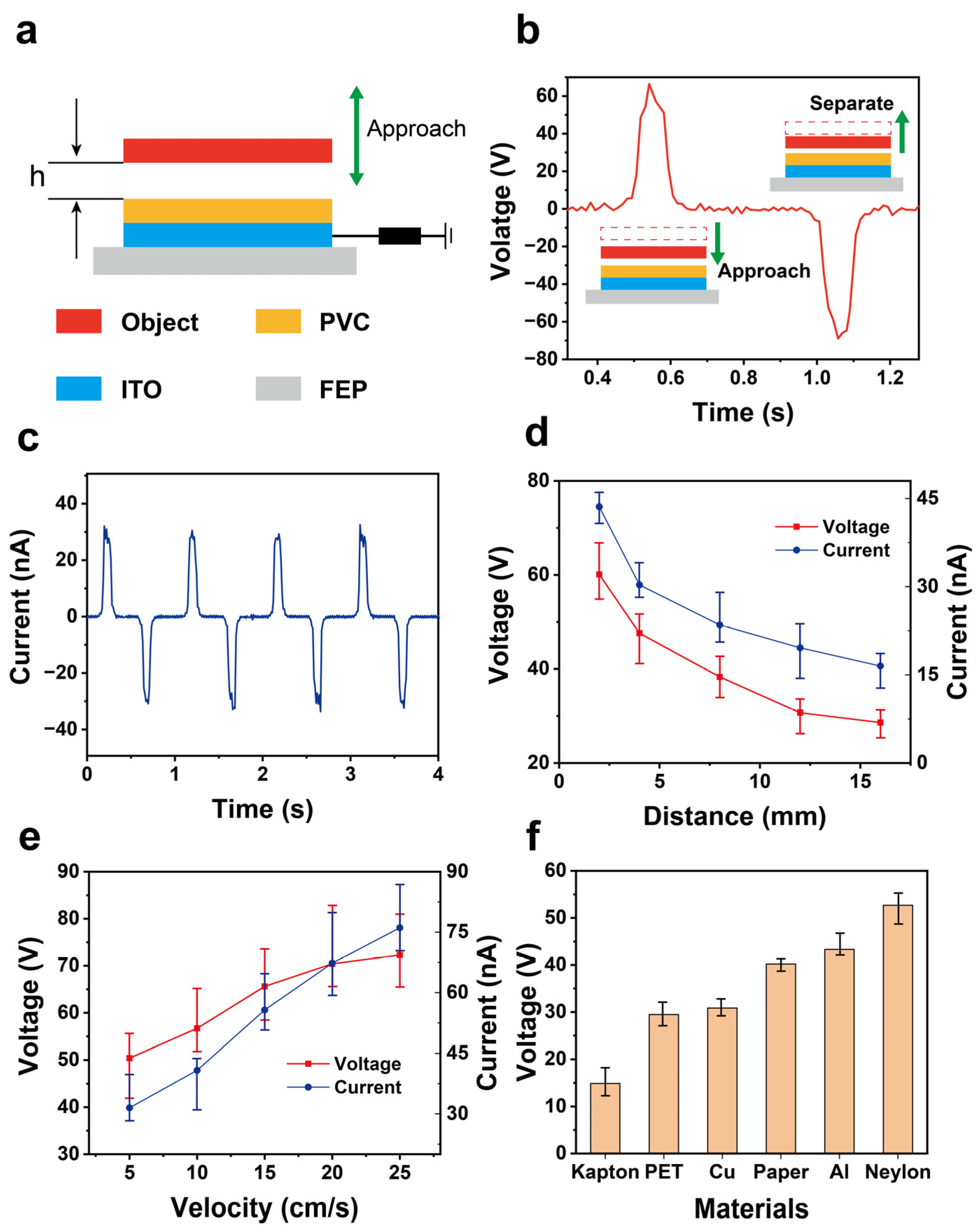 Materials 18 00322 g003
