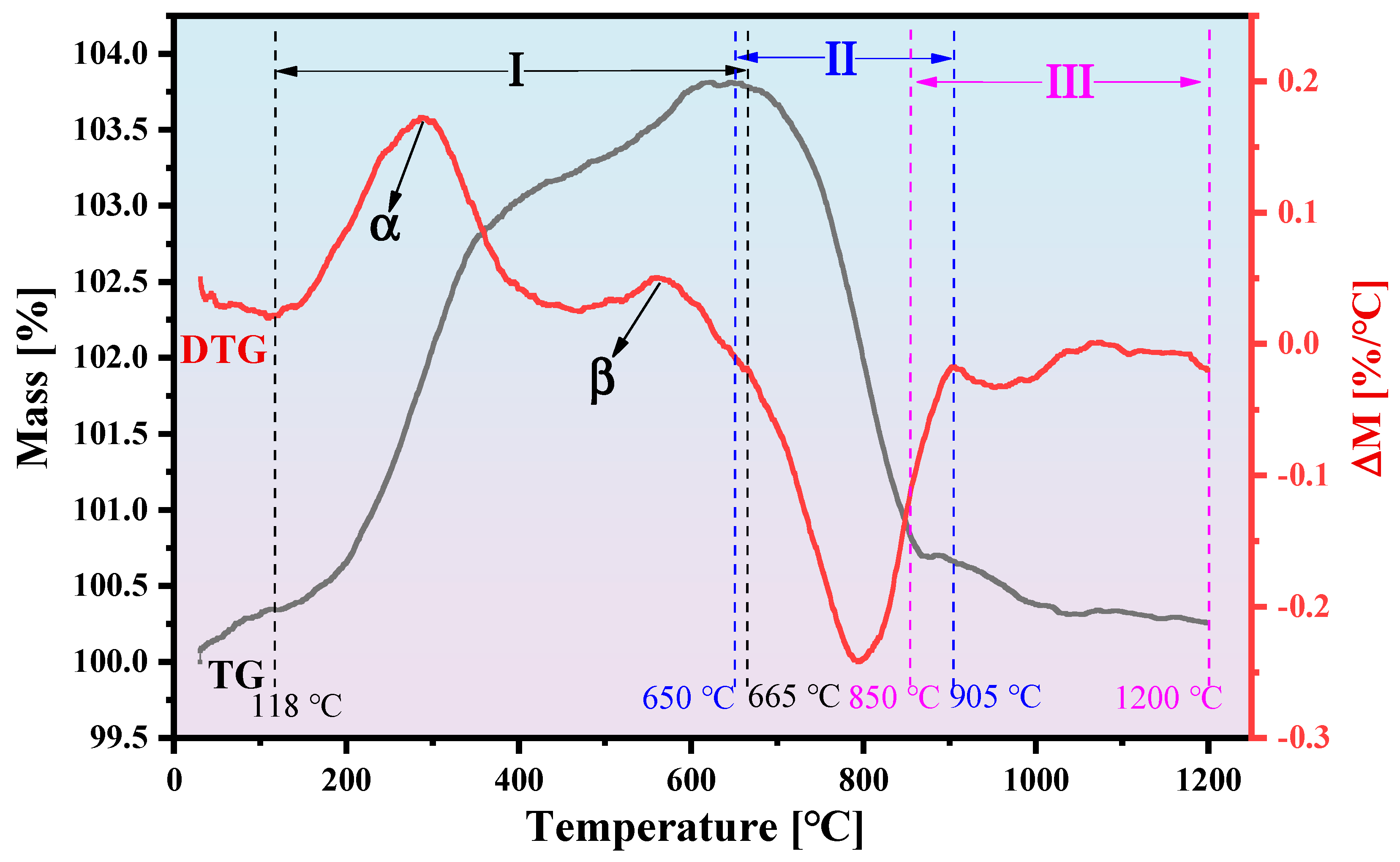 Materials 18 00323 g001