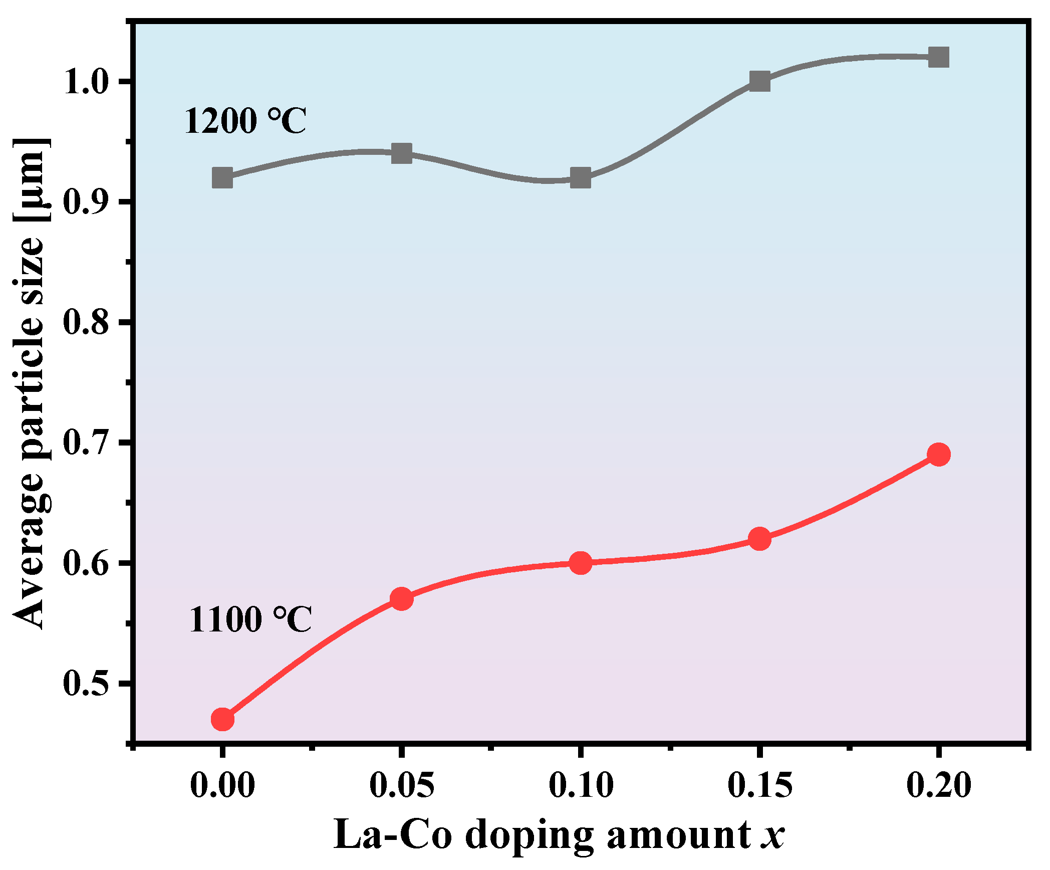 Materials 18 00323 g005