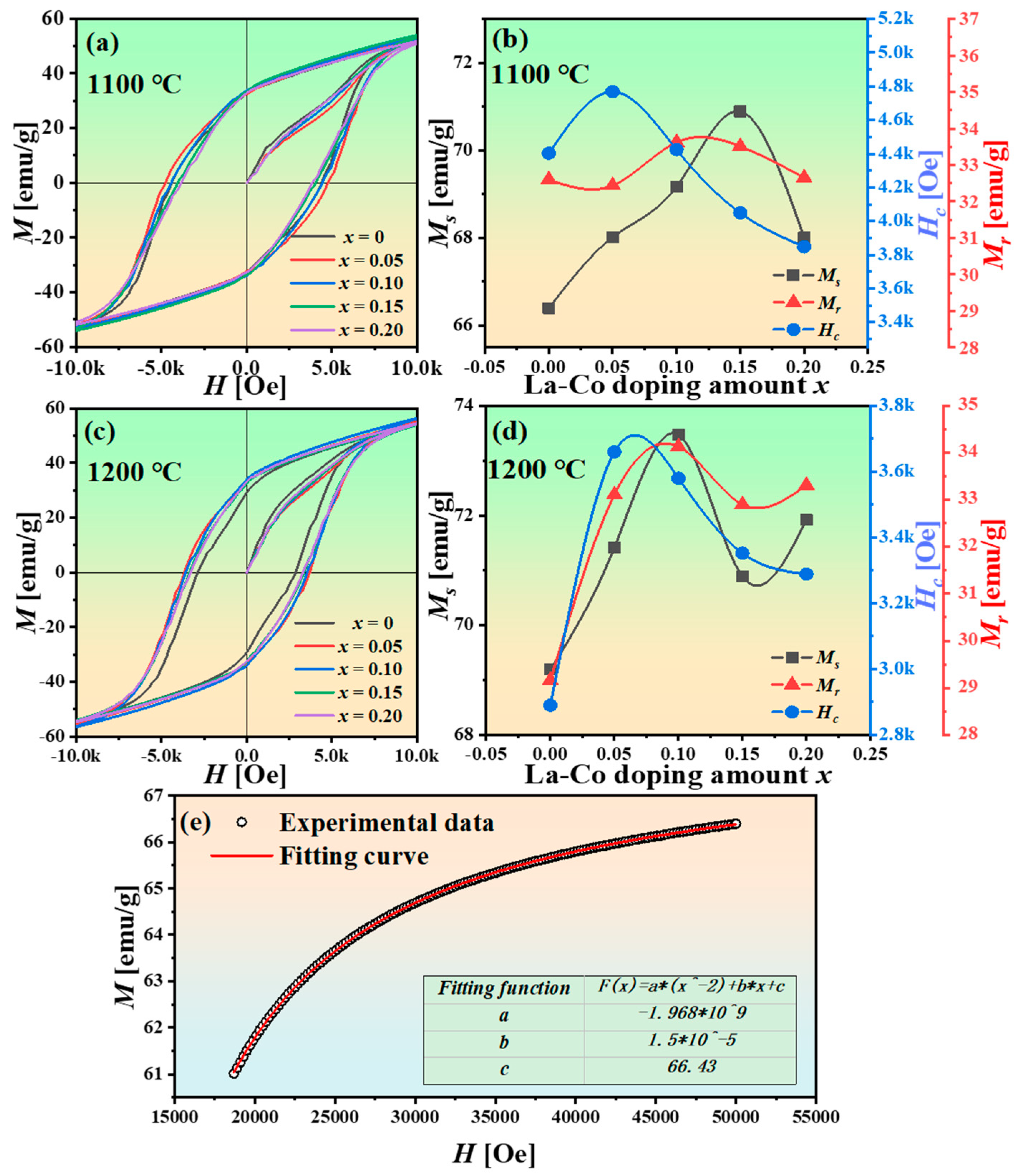 Materials 18 00323 g006