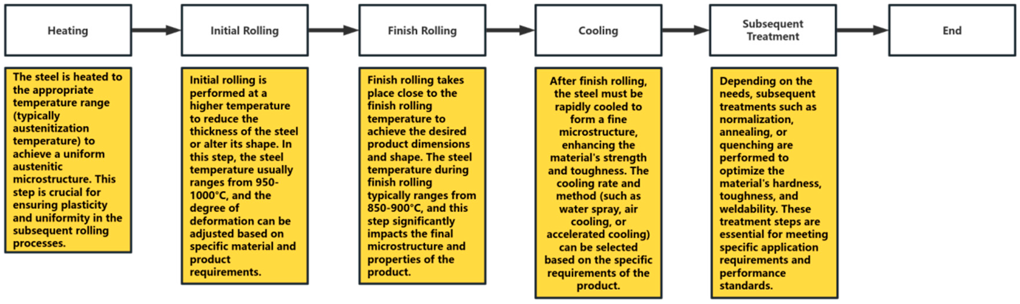 Materials 18 00325 g005