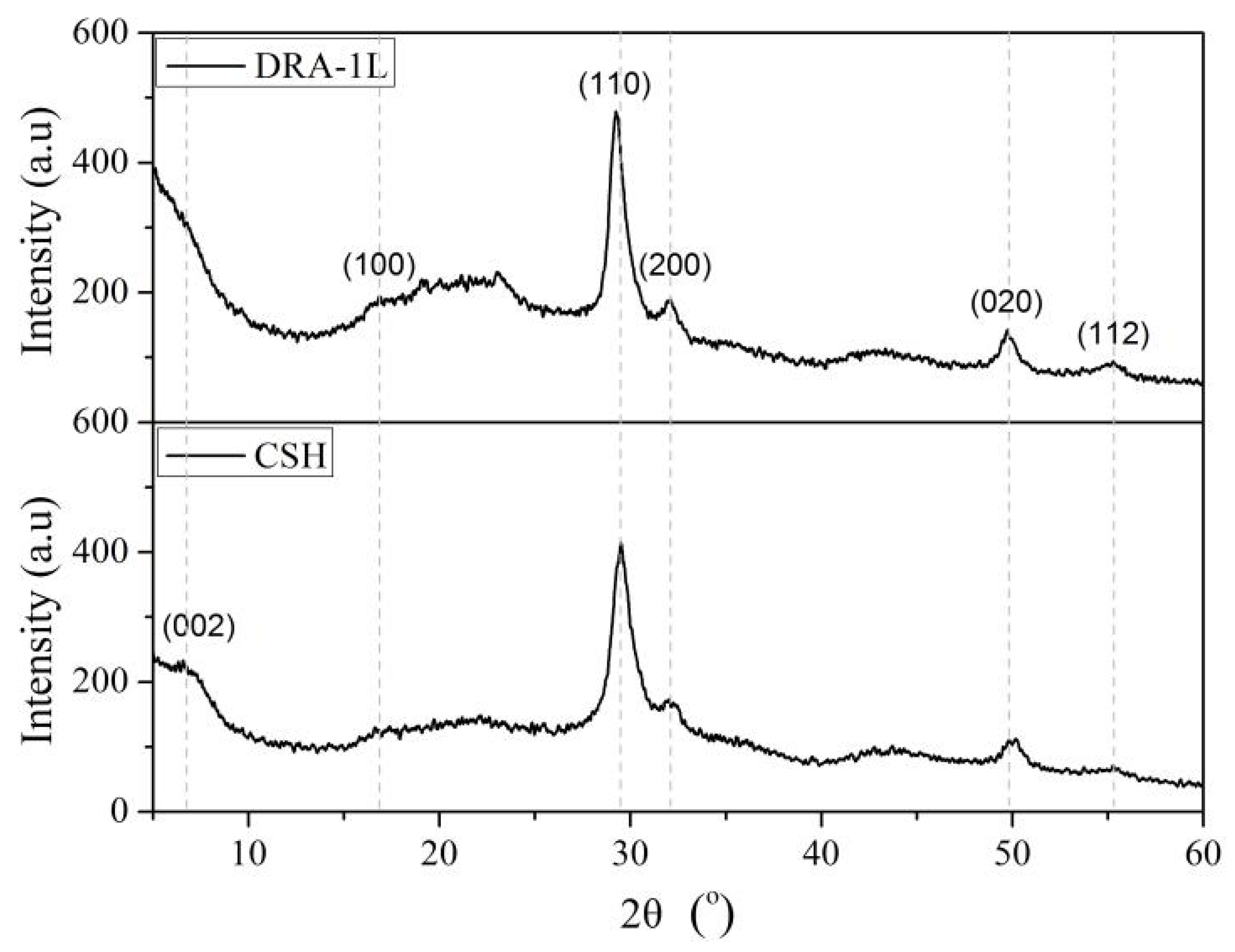 Materials 18 00326 g002