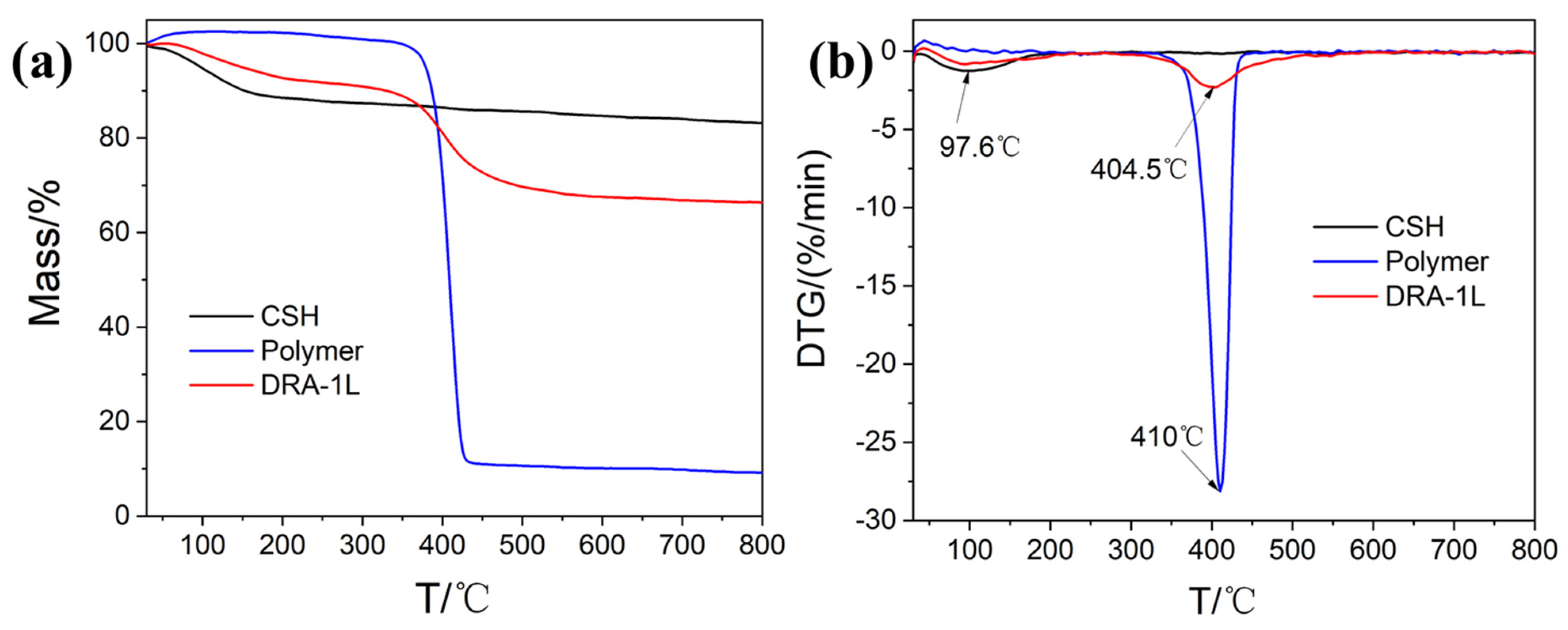 Materials 18 00326 g004