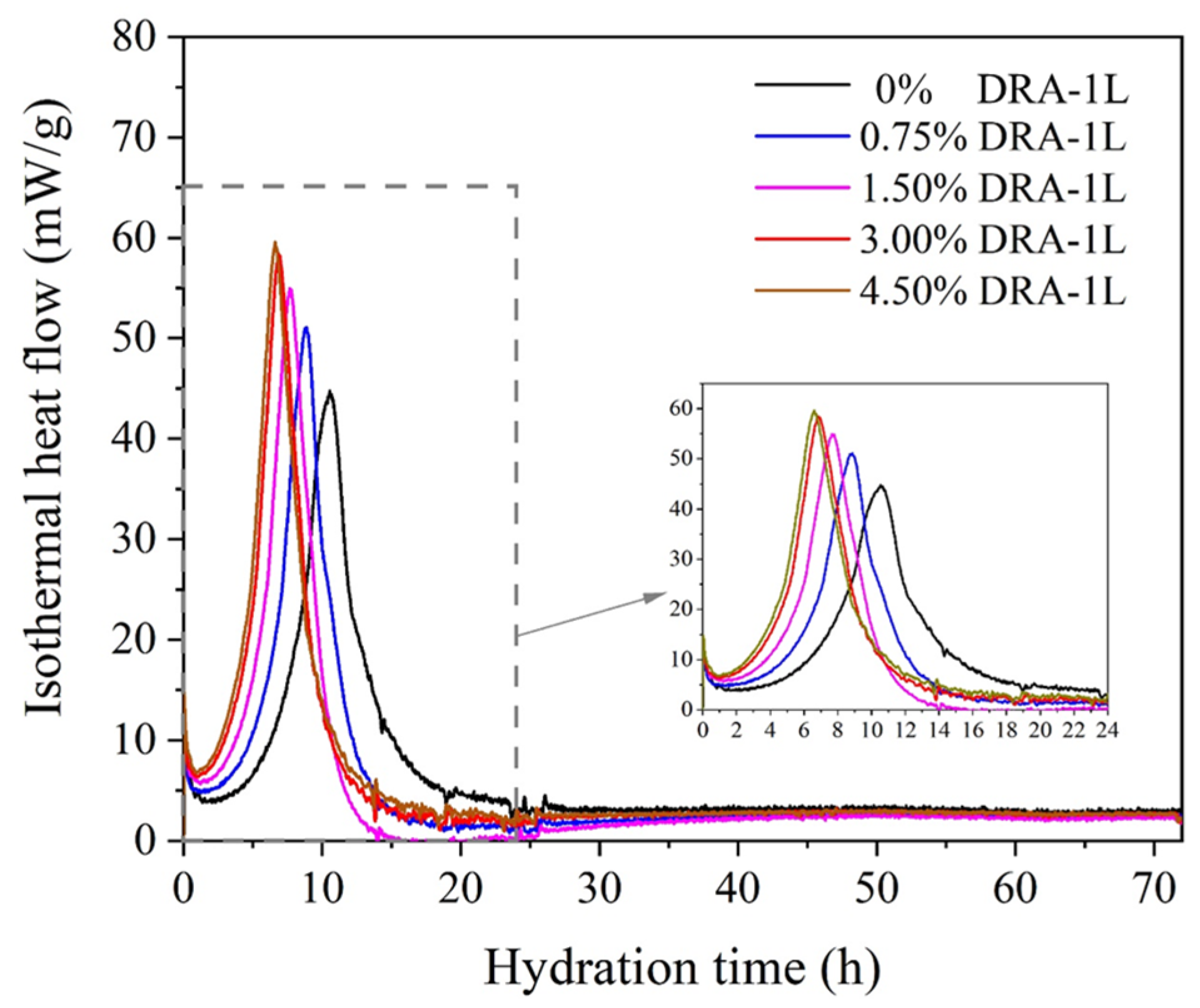 Materials 18 00326 g010
