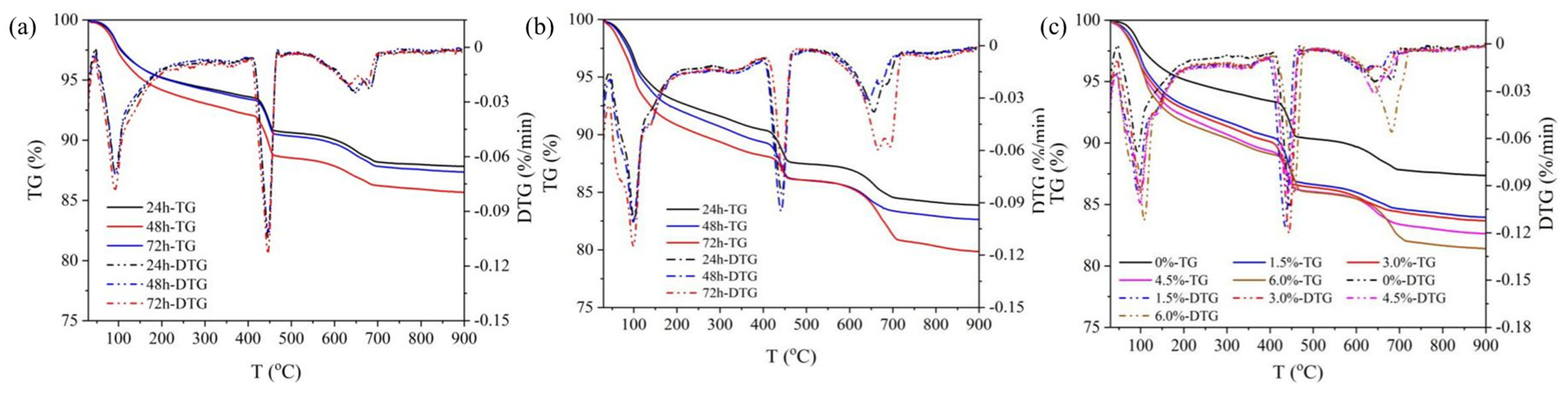 Materials 18 00326 g012