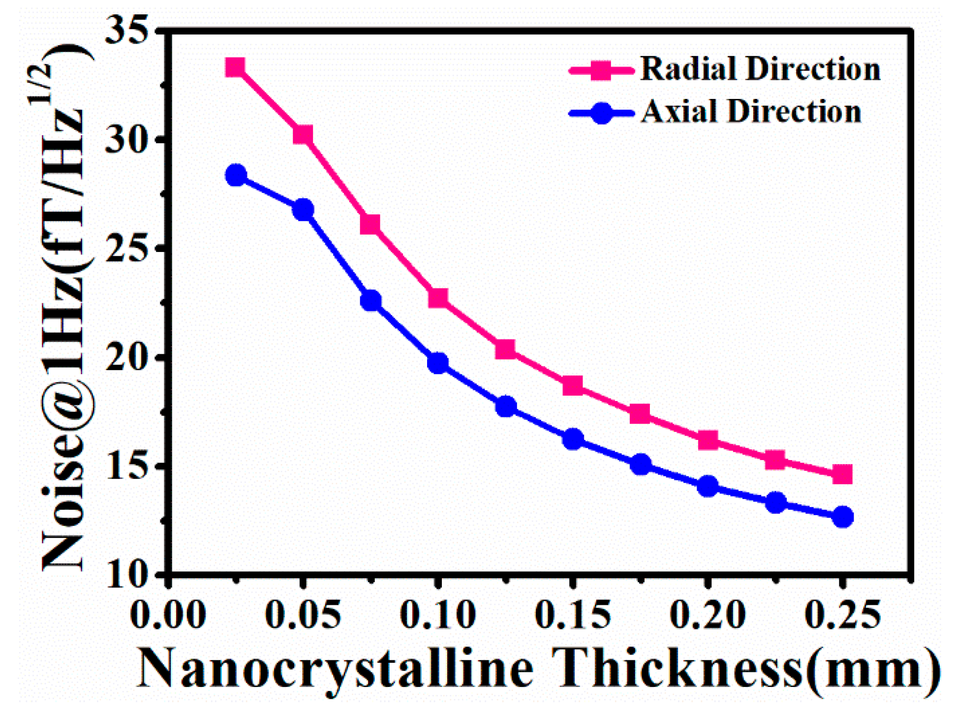 Materials 18 00330 g008