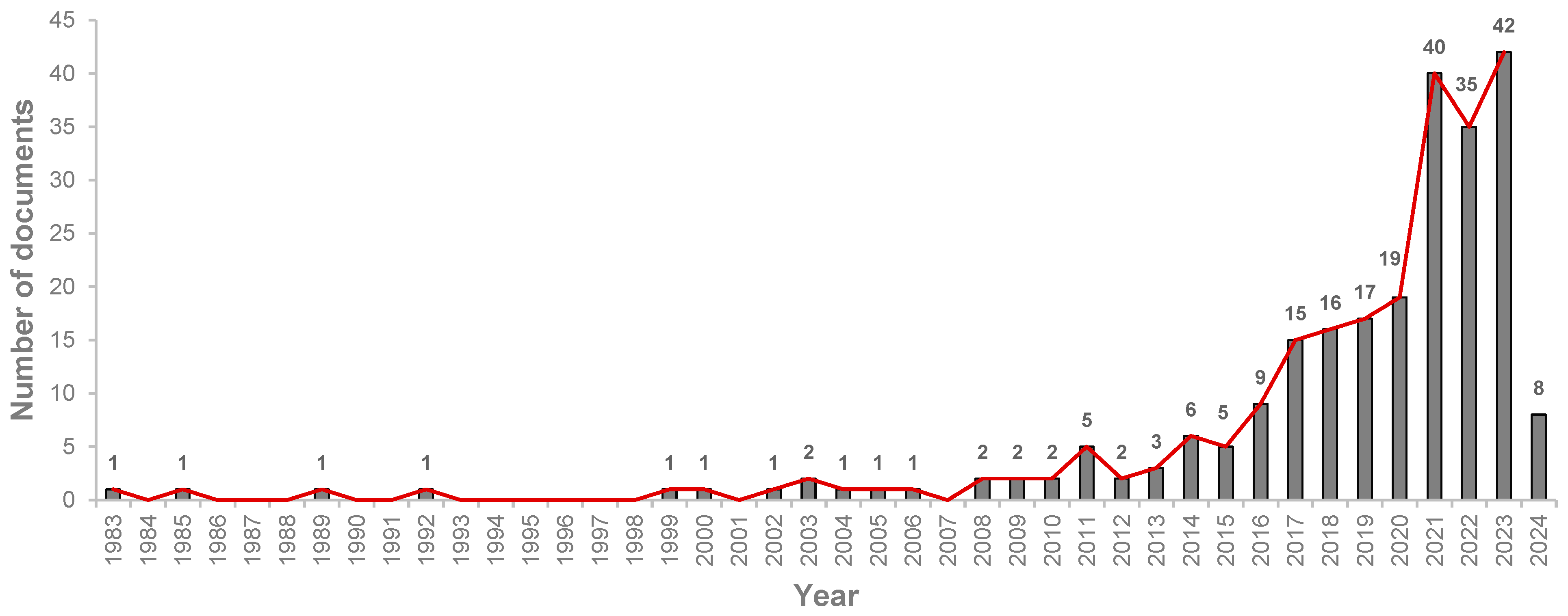 Materials 18 00333 g003