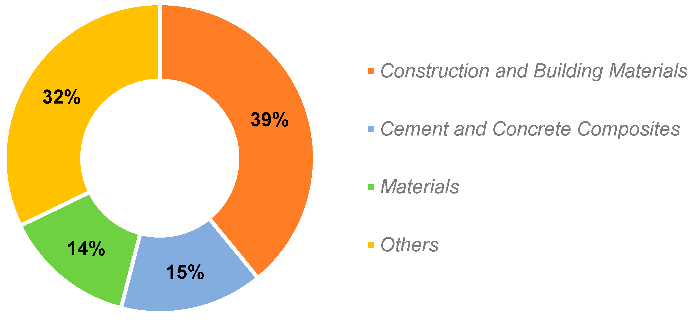 Materials 18 00333 g005