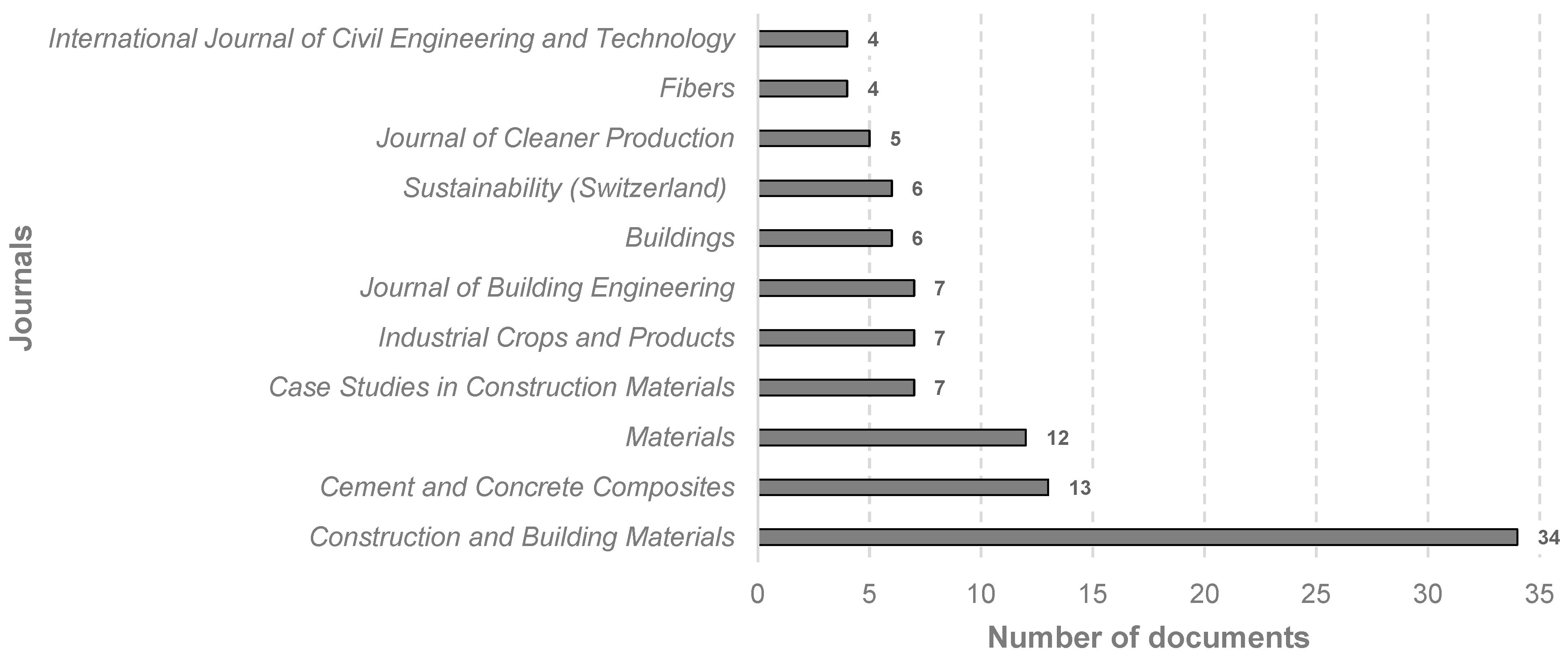 Materials 18 00333 g006