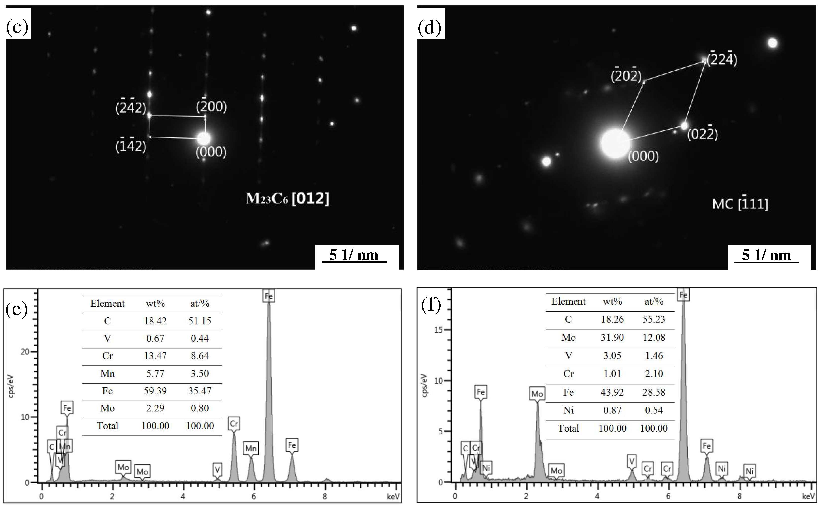 Materials 18 00334 g009b